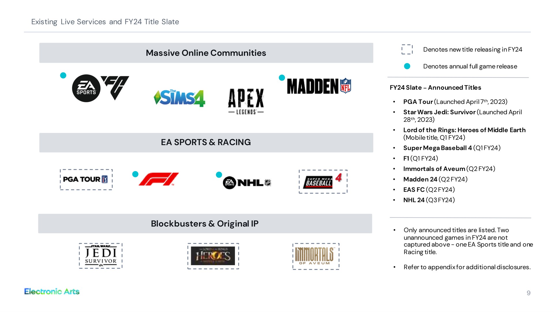 existing live services and title slate massive communities sports racing blockbusters original denotes annual full game release tours we a ara electron madden | Electronic Arts