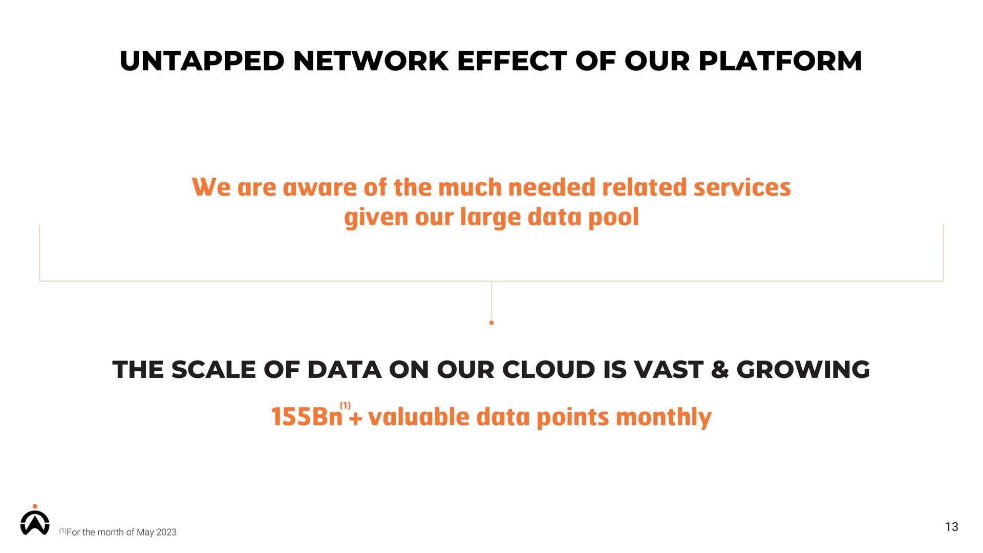 untapped network effect of our platform valuable data points monthly | Karooooo