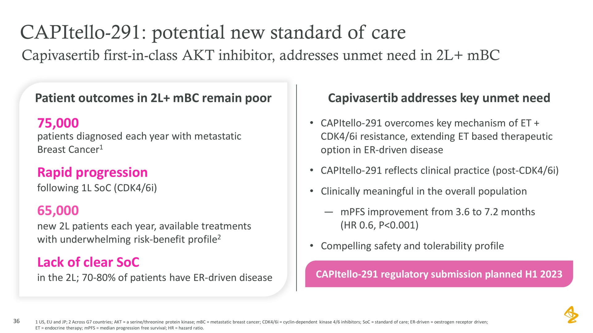 potential new standard of care | AstraZeneca