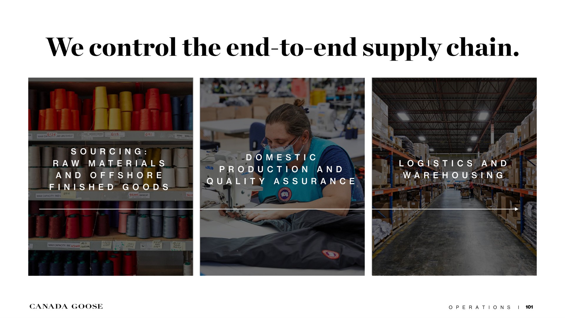 we control the end to end supply chain sourcing raw materials and offshore quality logistics and warehousing finished goods canada goose | Canada Goose