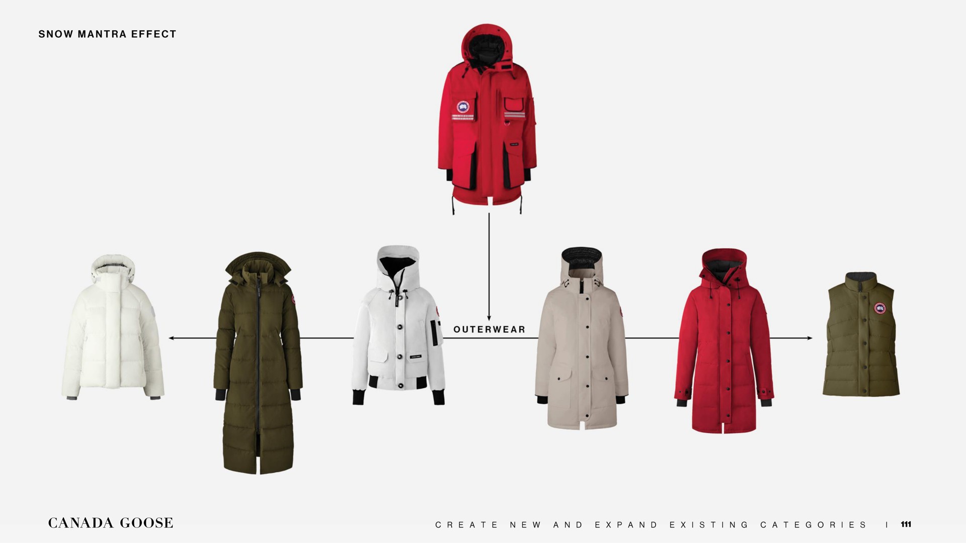 outerwear canada goose create new and expand existing categories | Canada Goose