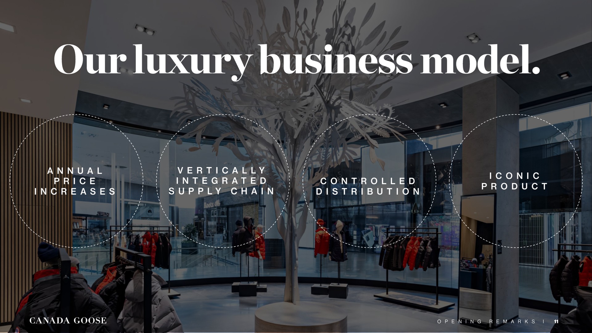 our luxury business model iconic product canada goose | Canada Goose