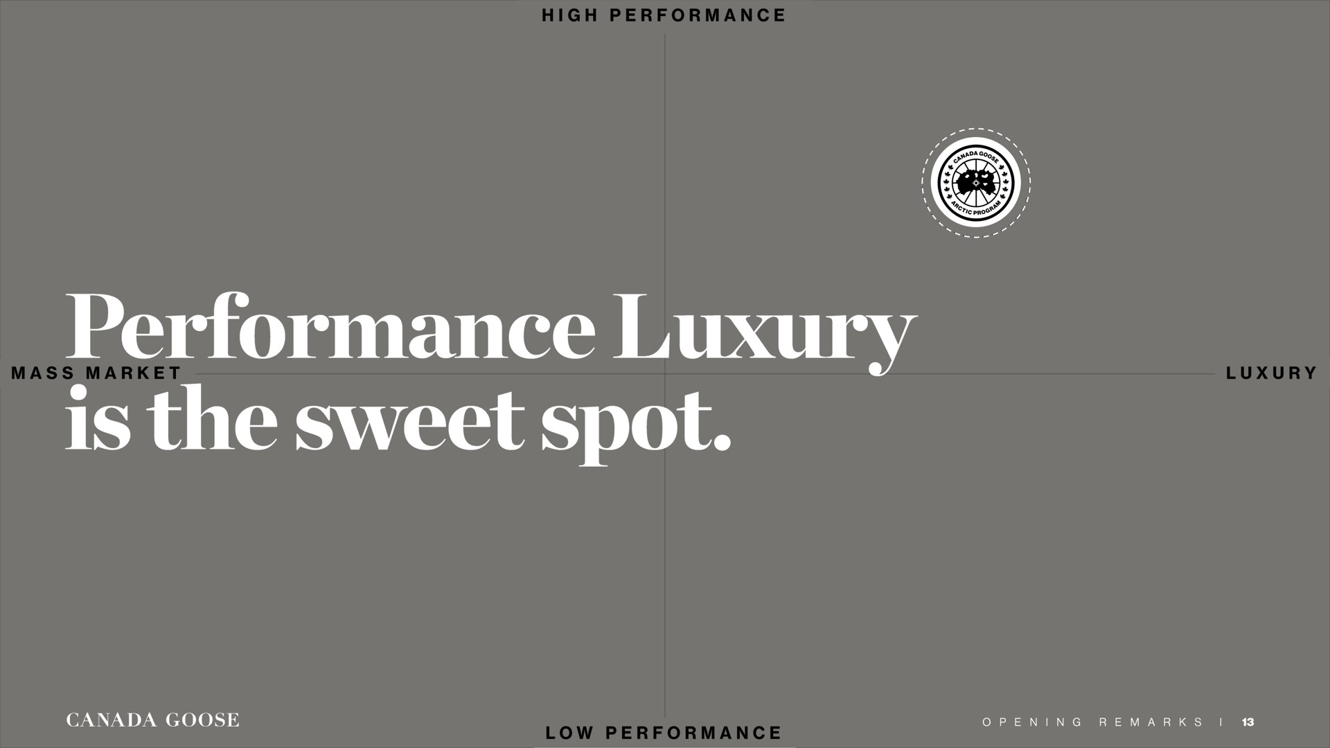 performance luxury is the sweet spot canada goose opening remarks | Canada Goose