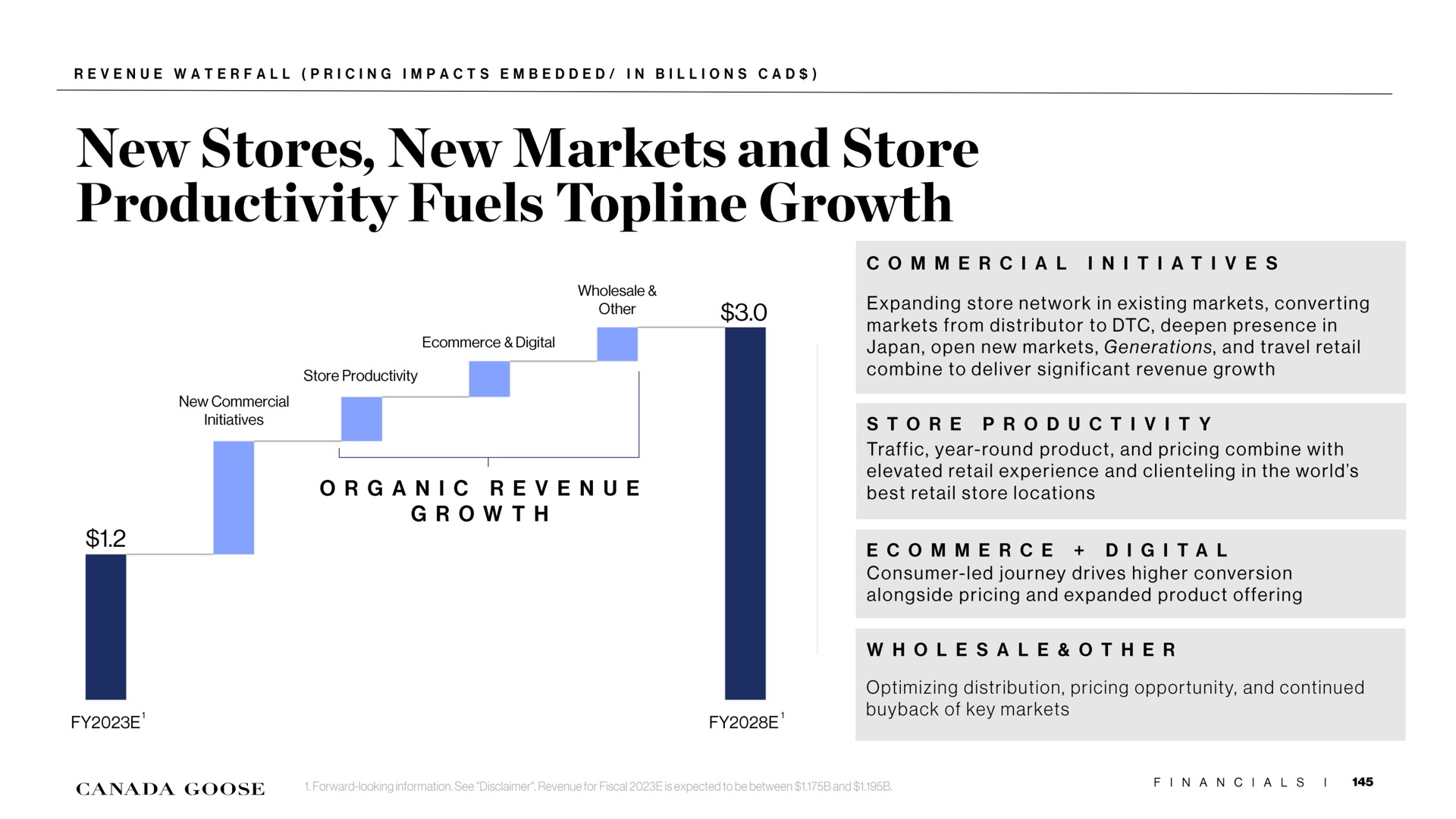 new stores new markets and store productivity fuels topline growth organic revenue growth commercial initiatives expanding store network in existing markets converting markets from distributor to deepen presence in japan open new markets generations and travel retail combine to deliver significant revenue growth store productivity traffic year round product and pricing combine with elevated retail experience and in the world best retail store locations digital consumer led journey drives higher conversion alongside pricing and expanded product offering wholesale other optimizing distribution pricing opportunity and continued of key markets | Canada Goose