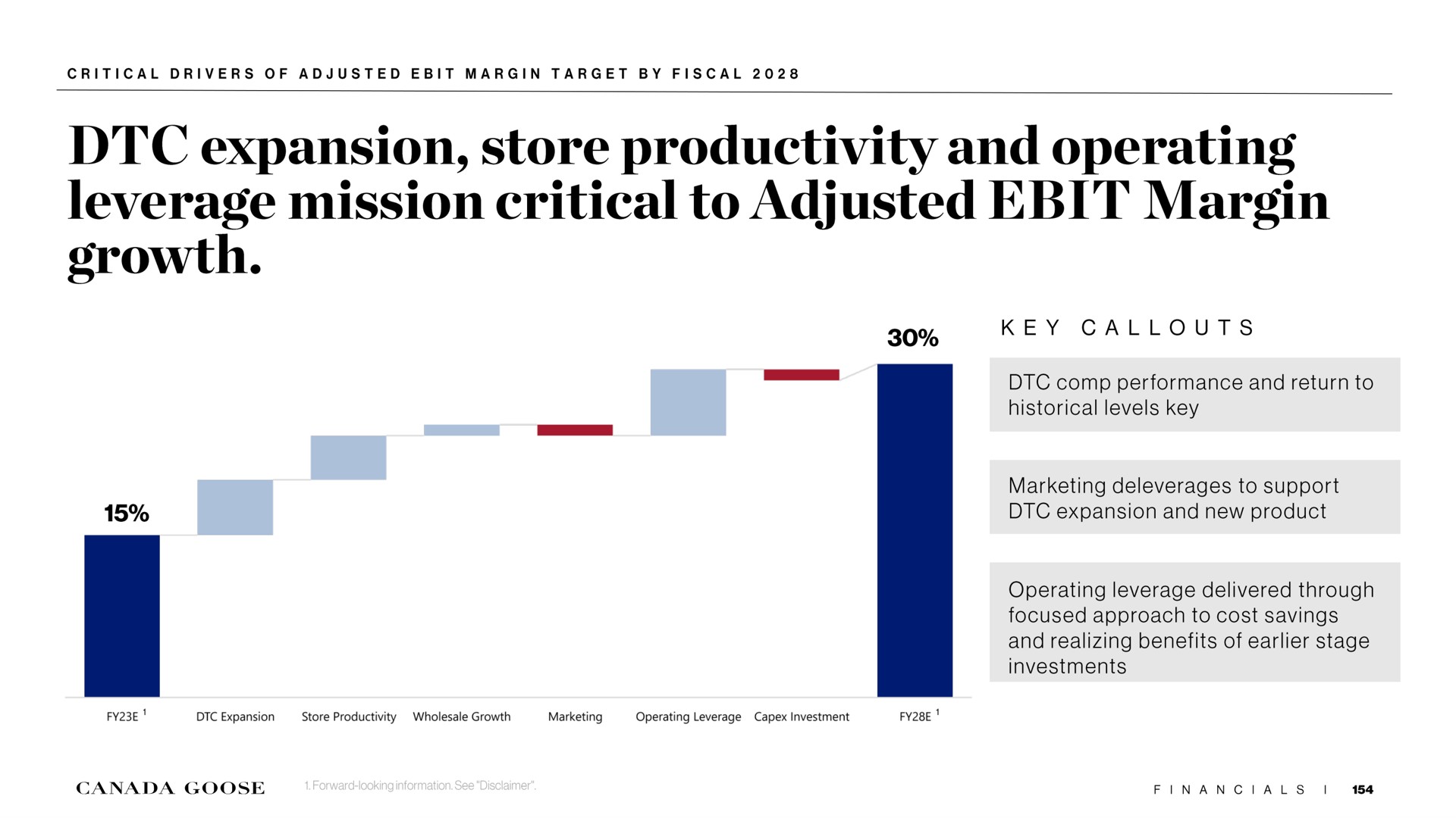 expansion store productivity and operating leverage mission critical to adjusted margin growth key performance and return to historical levels key marketing to support expansion and new product operating leverage delivered through focused approach to cost savings and realizing benefits of stage investments | Canada Goose