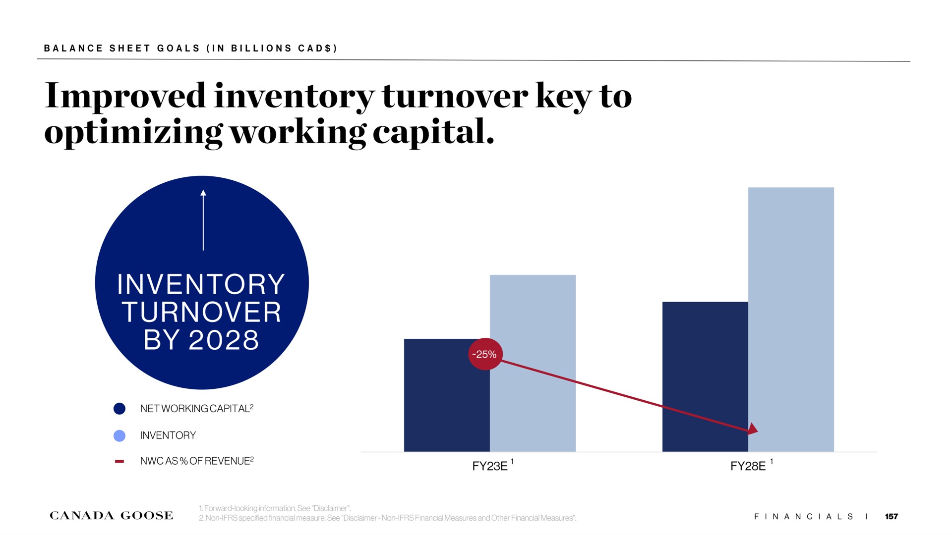 improved inventory turnover key to optimizing working capital inventory turnover by of revenue | Canada Goose