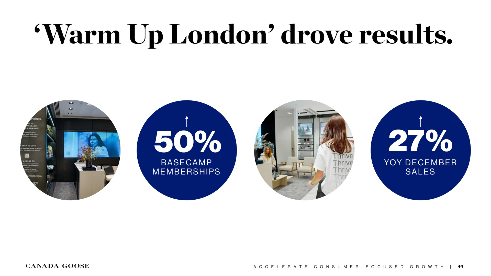 warm up drove results memberships ray me yoy sales | Canada Goose