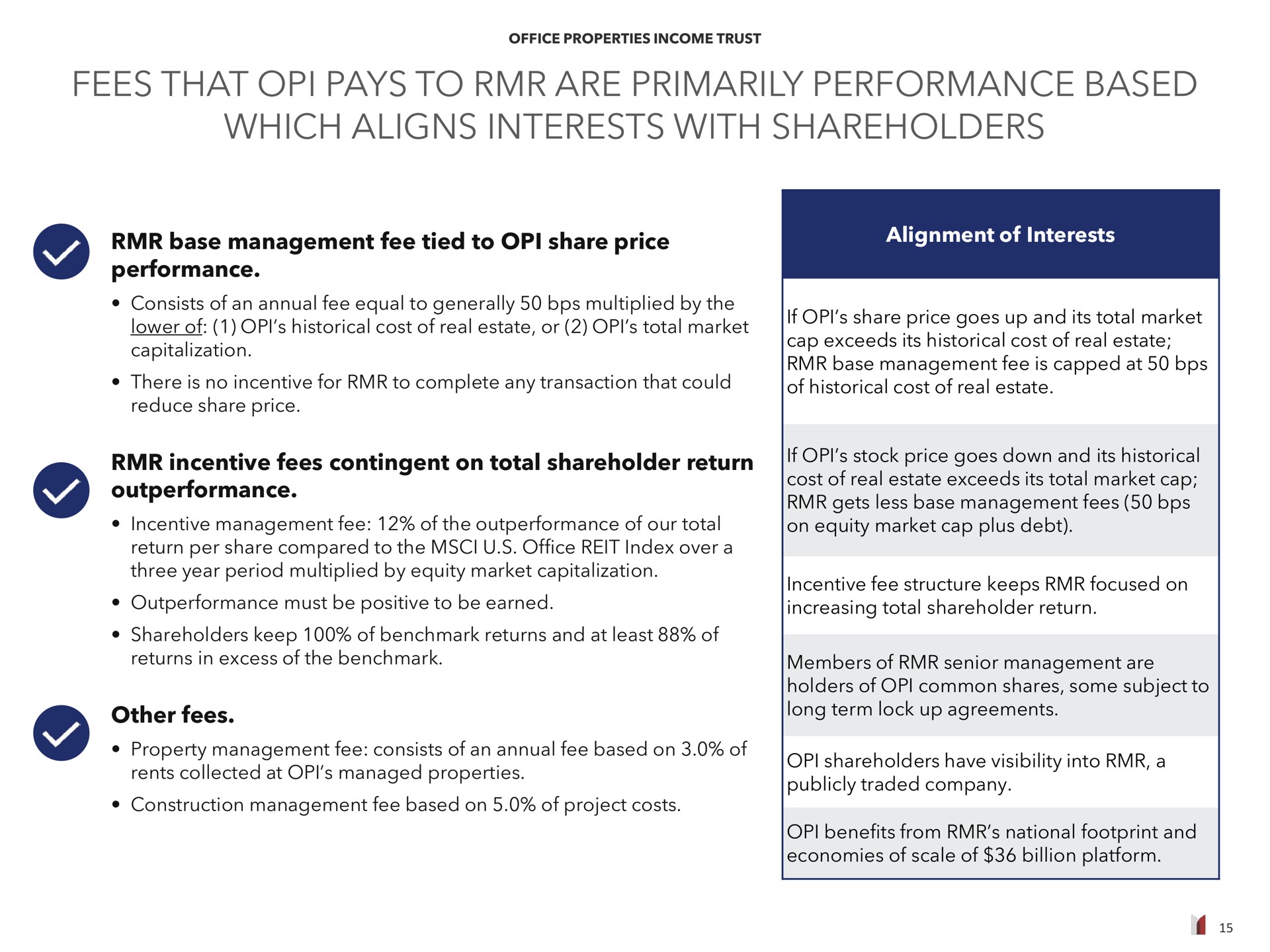 fees that pays to are primarily performance based which aligns interests with shareholders base management fee tied to share price performance incentive fees contingent on total shareholder return other fees alignment of | Office Properties Income Trust