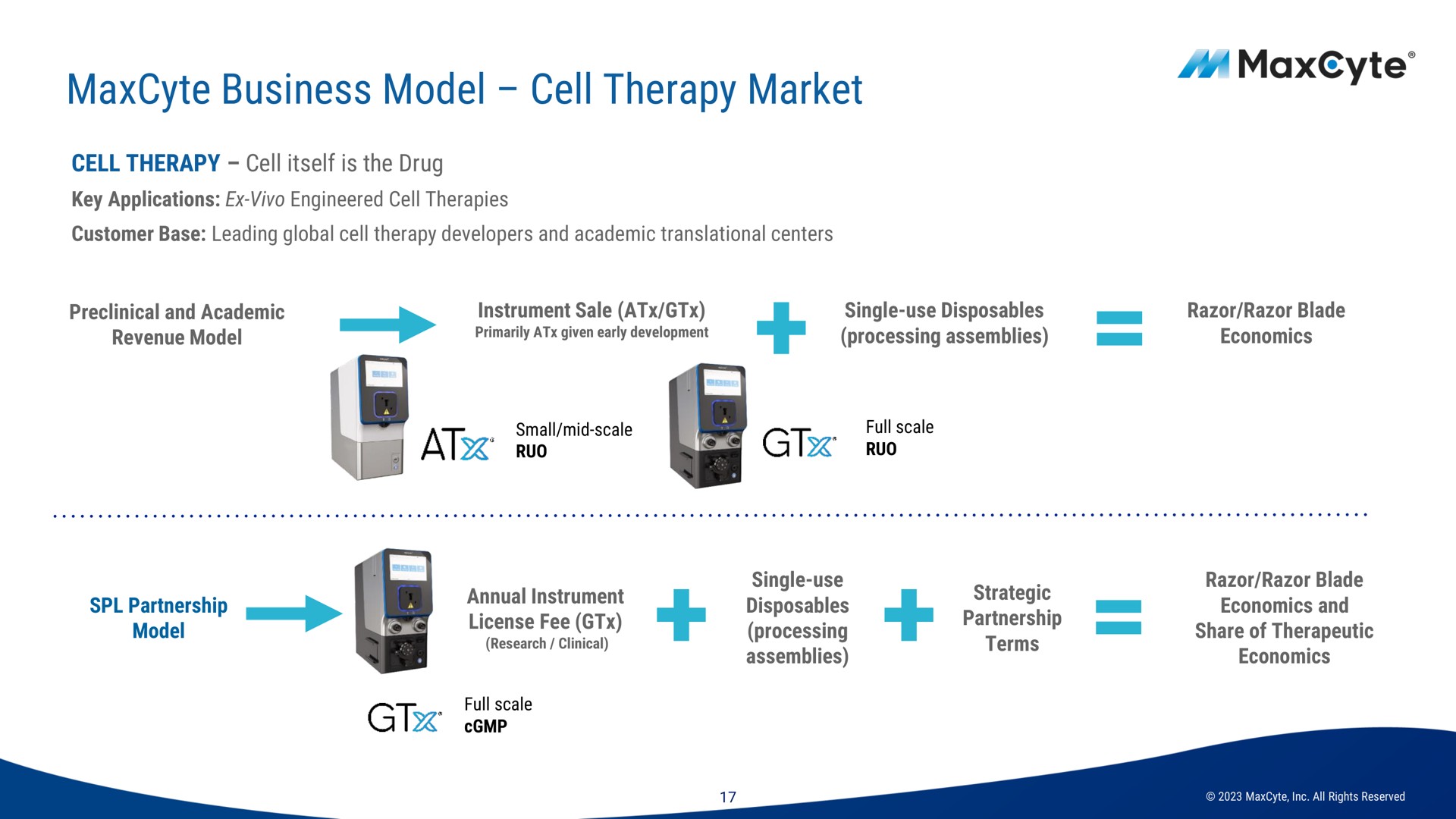 business model cell therapy market | MaxCyte