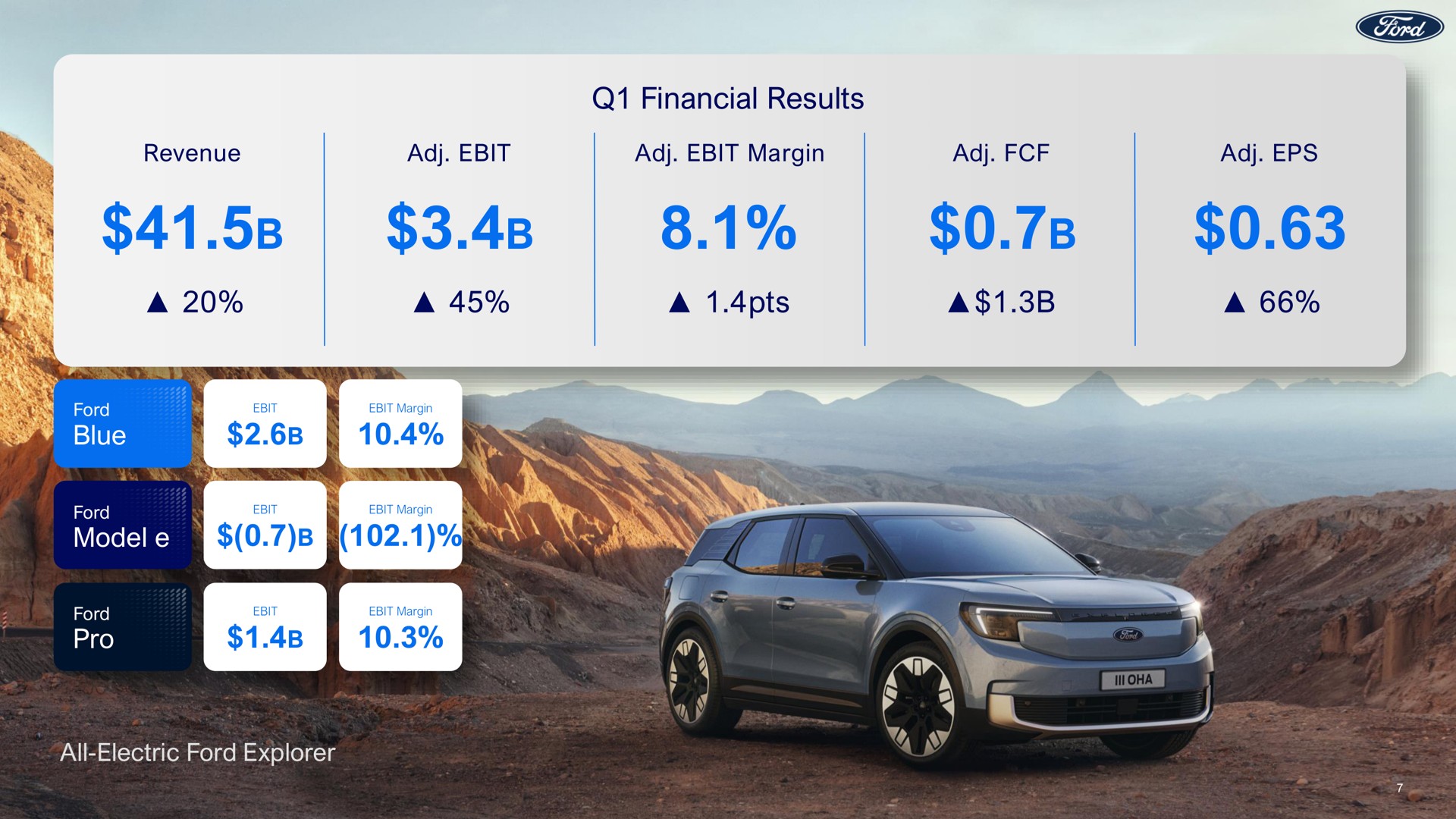 financial results | Ford Credit
