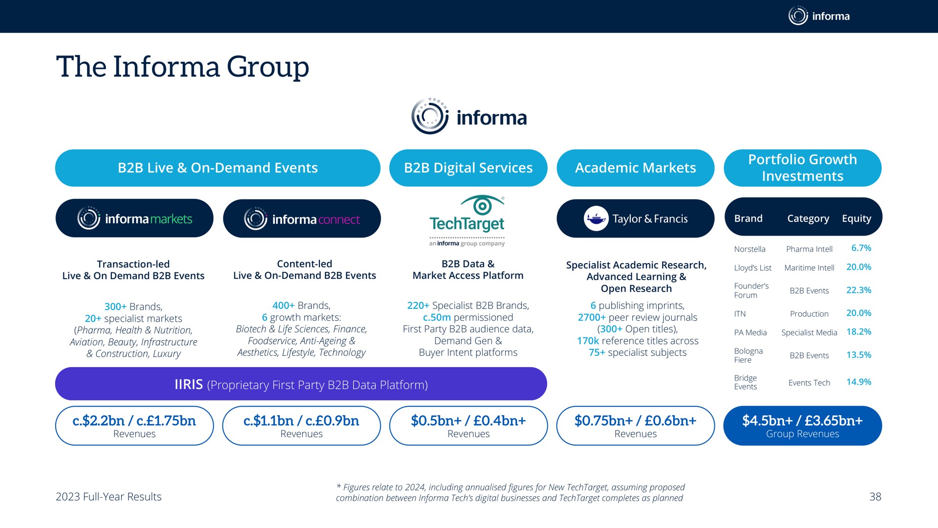 the group | Informa