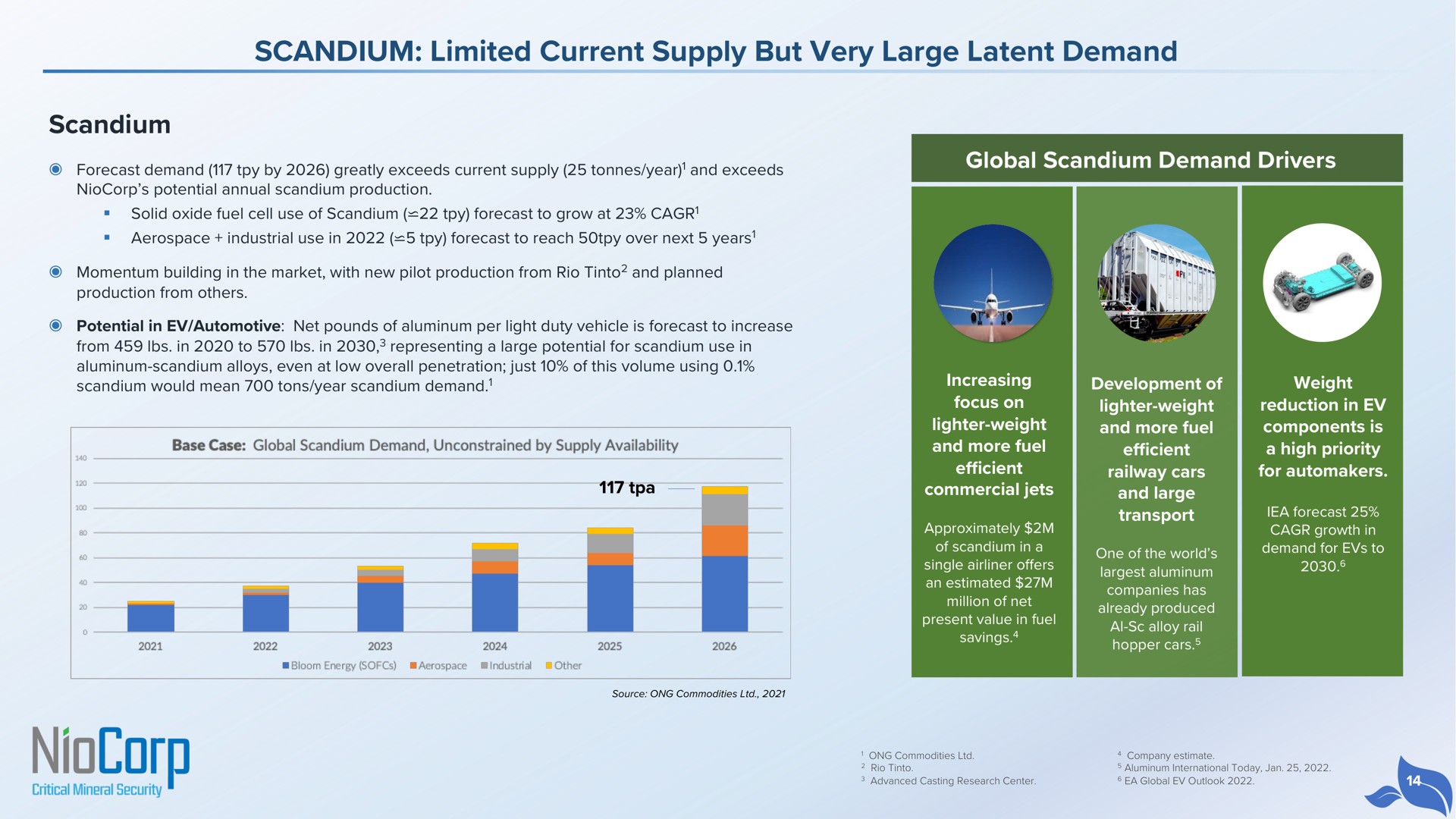 scandium limited current supply but very large latent demand scandium global scandium demand drivers | NioCorp