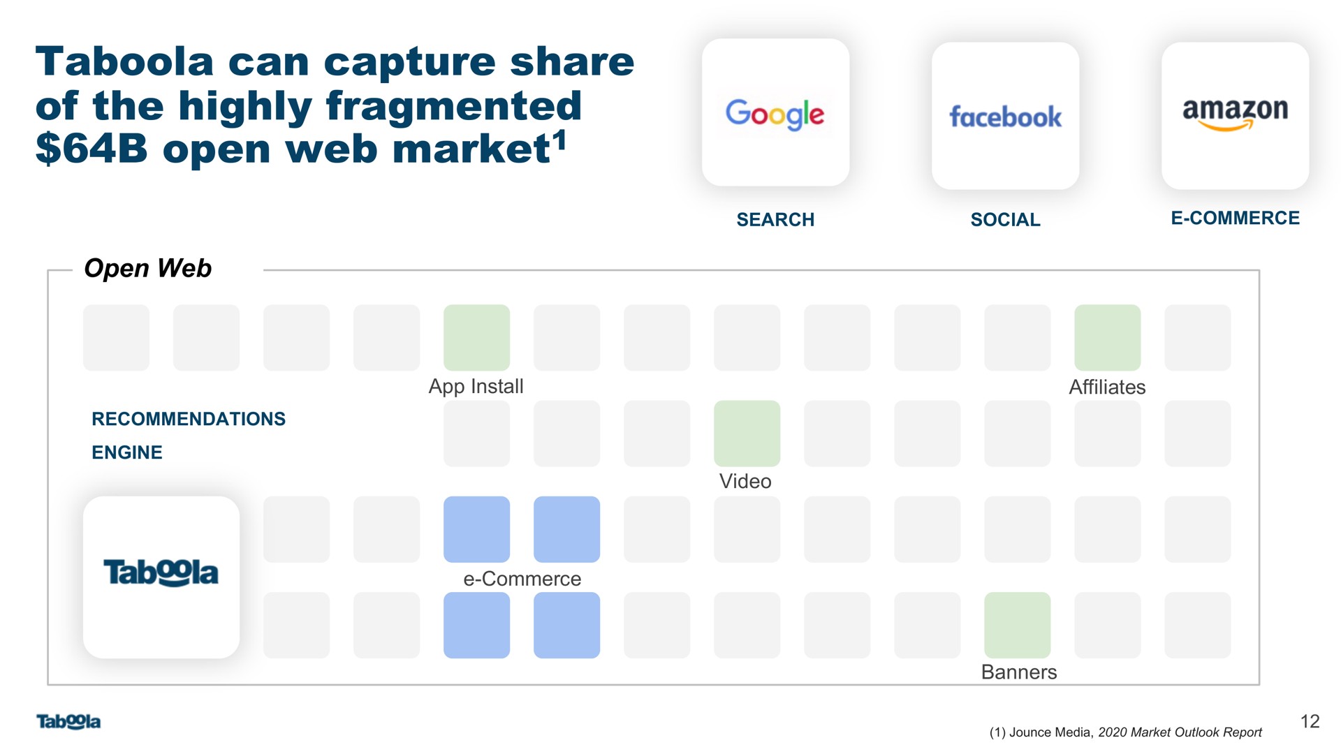 can capture share of the highly fragmented open web market market feat ake | Taboola