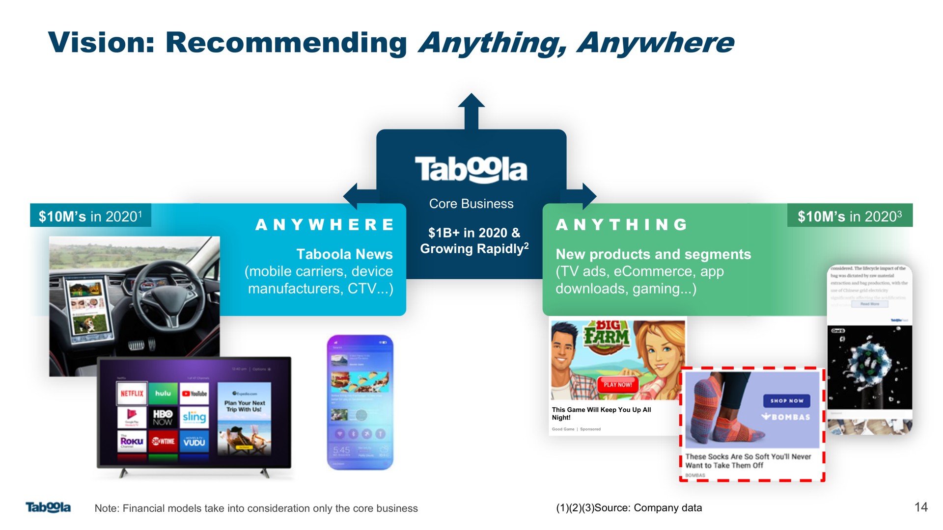 vision recommending anything anywhere tab tas | Taboola