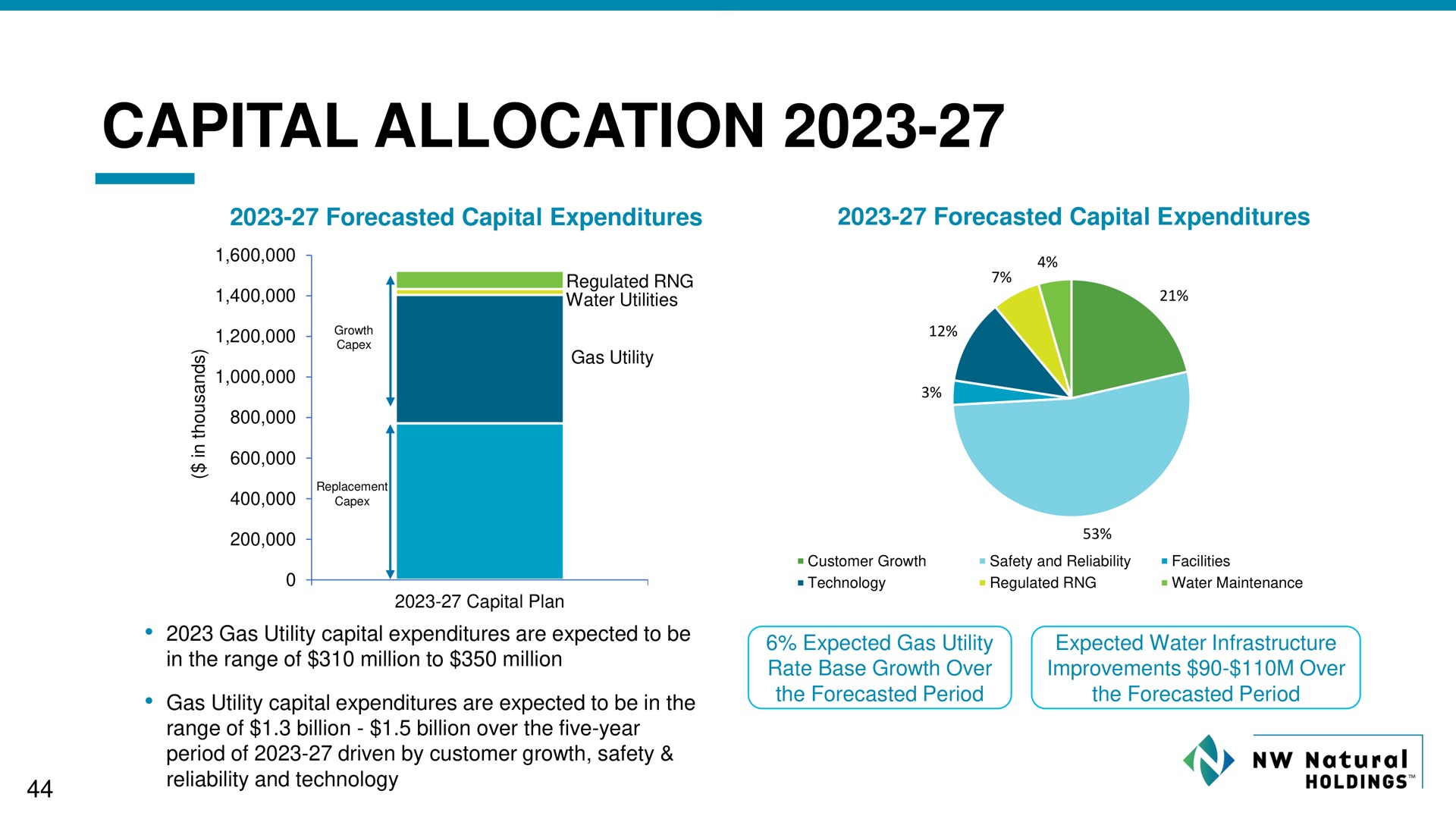 capital allocation | NW Natural Holdings