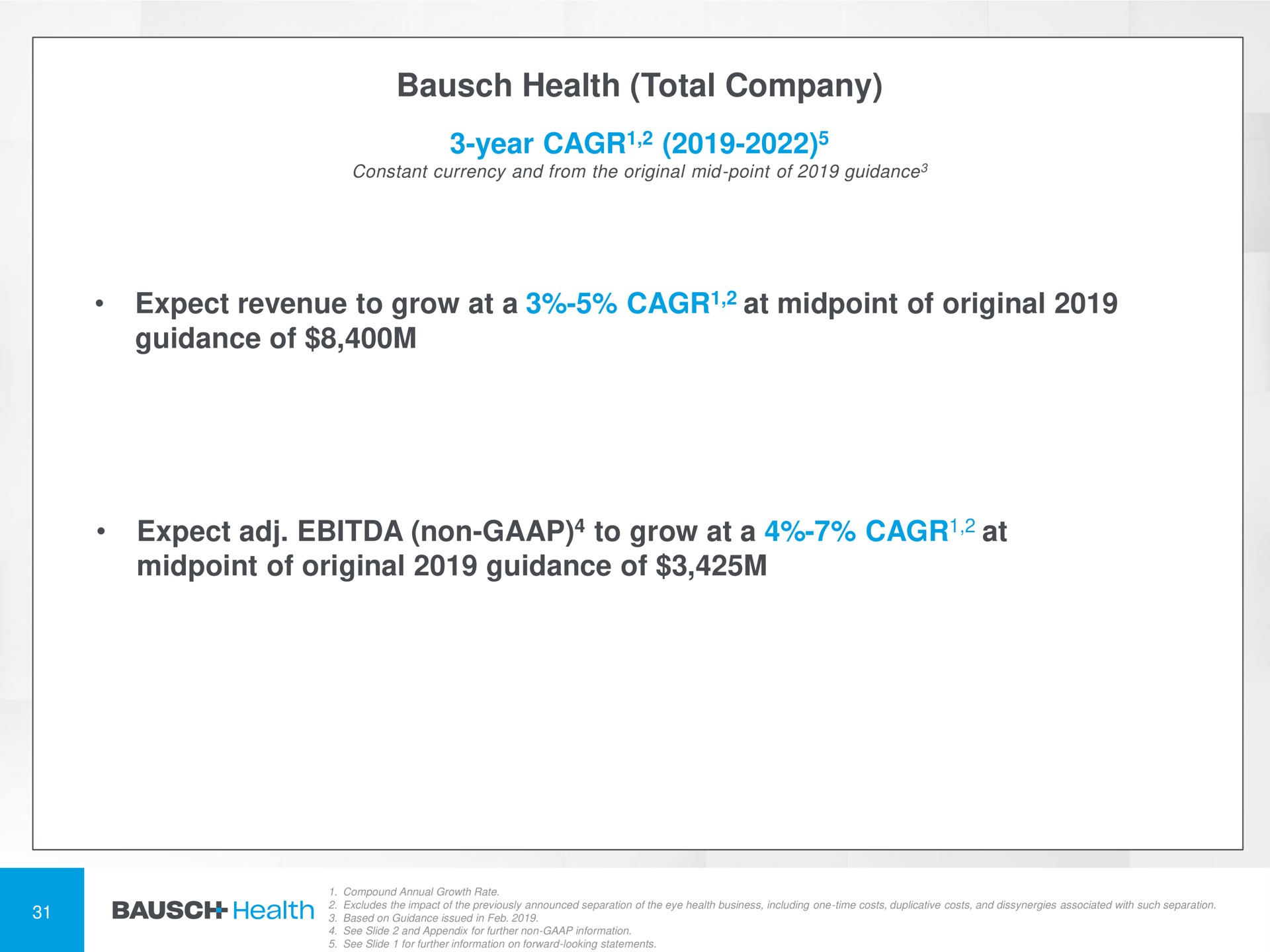  | Bausch Health Companies
