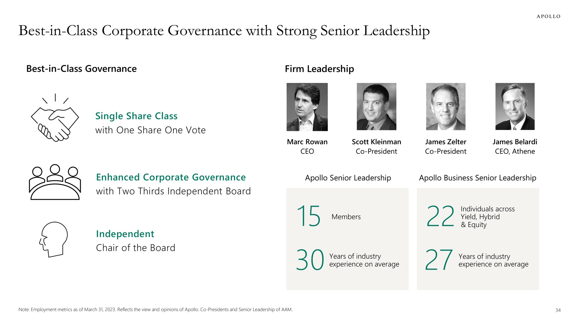 best in class corporate governance with strong senior leadership | Apollo Global Management