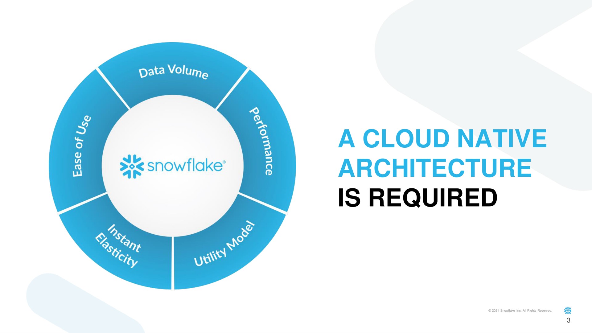 a cloud native architecture is required snowflake | Snowflake