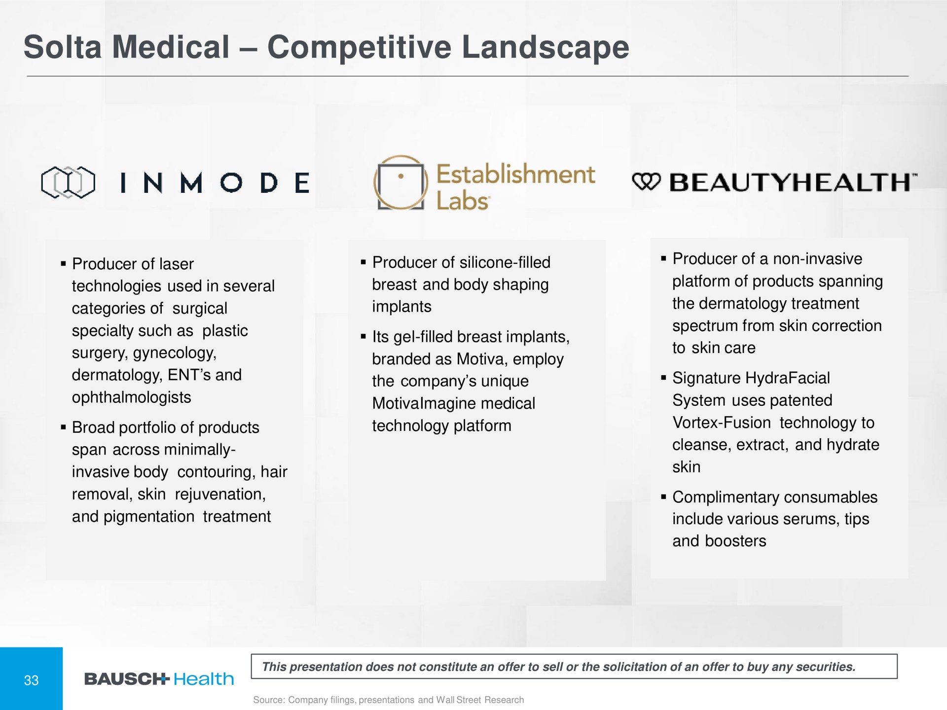 medical competitive landscape establishment | Bausch Health Companies