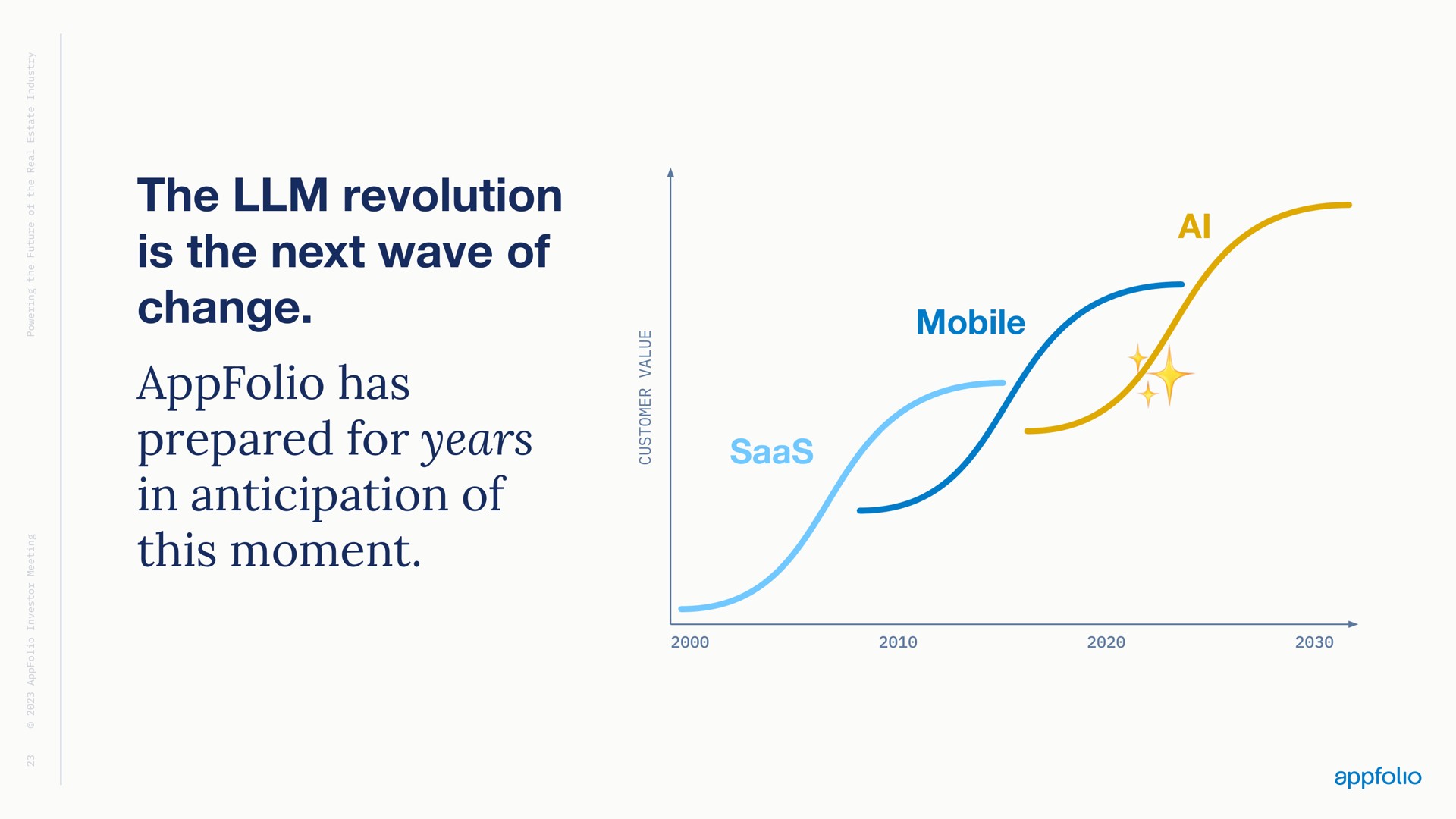 the revolution is the next wave of change has prepared for years in anticipation of this moment mobile | AppFolio