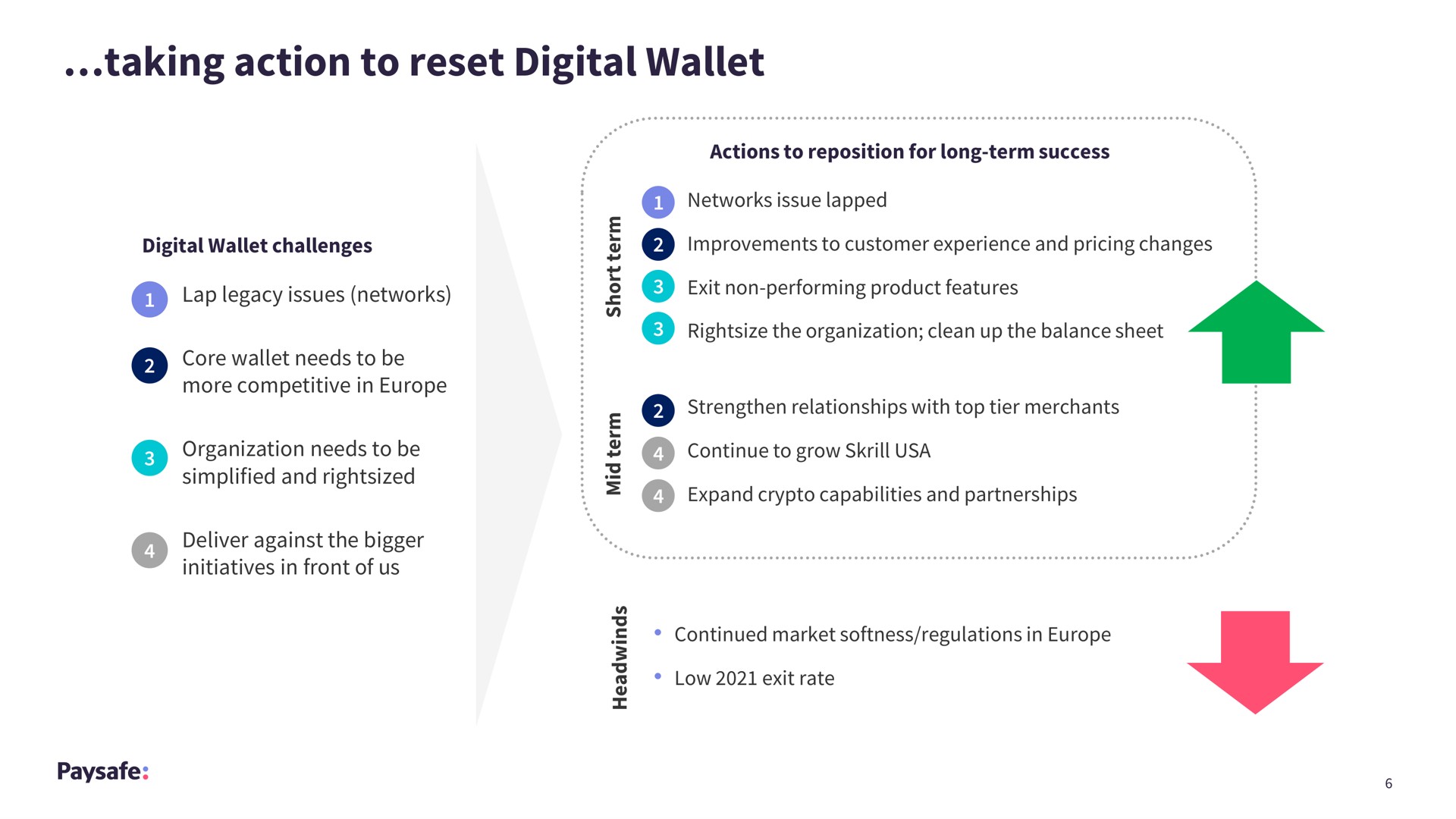 taking action to reset digital wallet | Paysafe