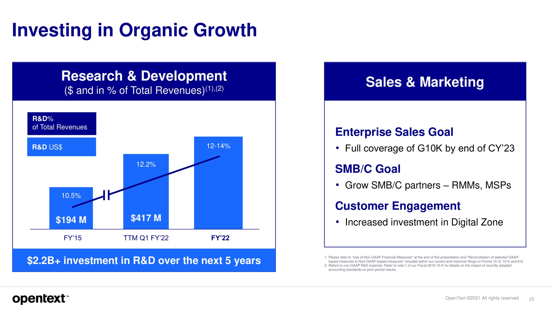 investing in organic growth | OpenText