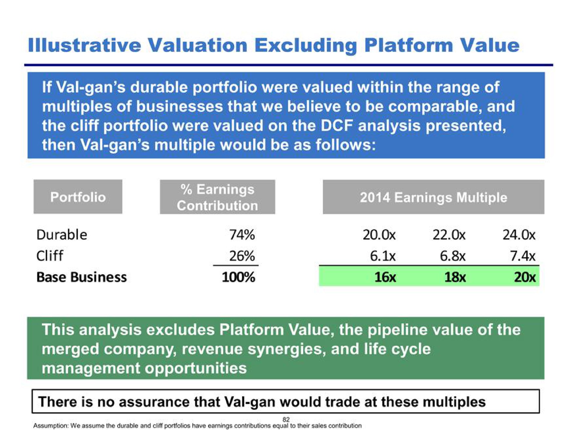 valuation excluding platform value | Pershing Square