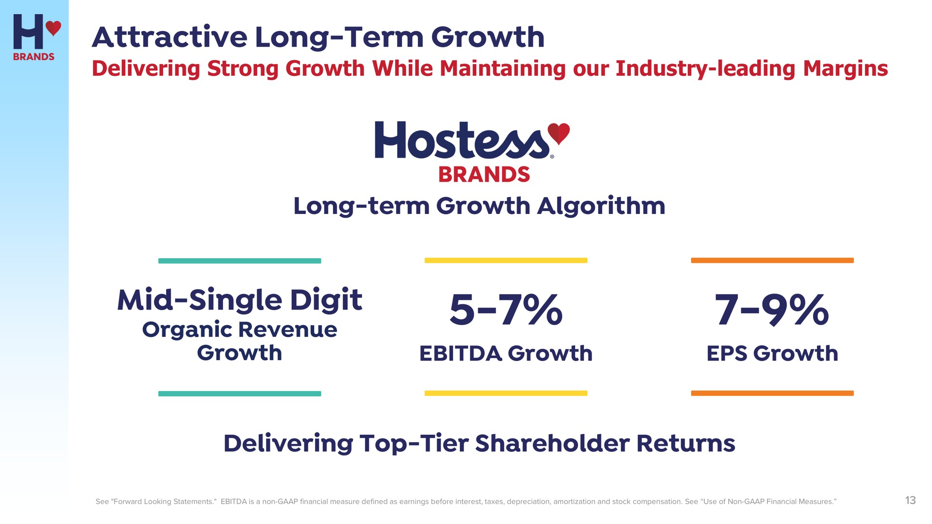 attractive long term growth long term growth algorithm mid single digit organic revenue growth growth growth delivering top tier shareholder returns strong while maintaining our industry leading margins hostess | Hostess