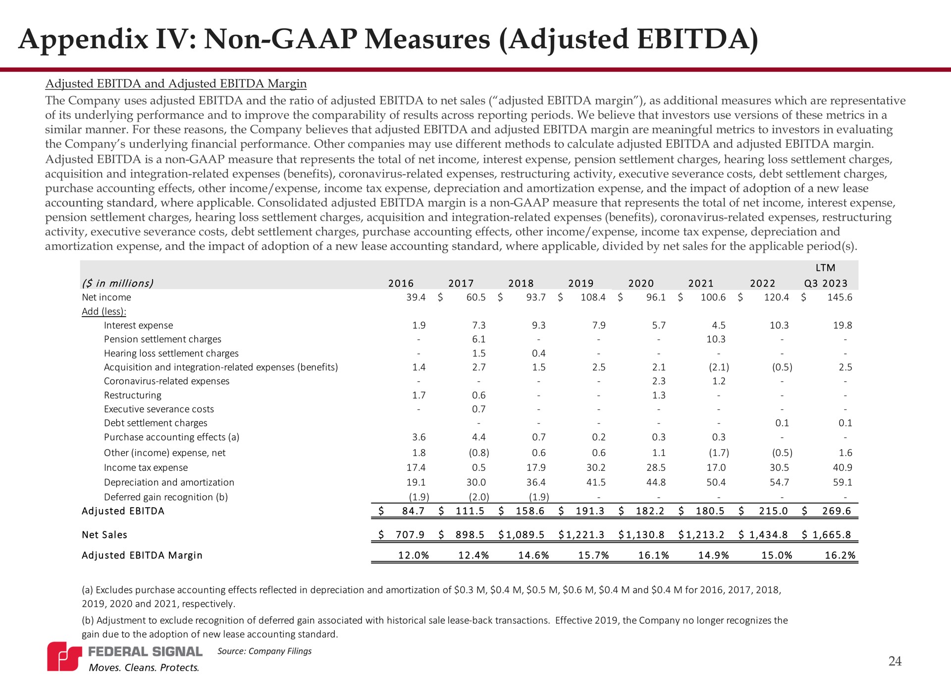 appendix non measures adjusted | Federal Signal