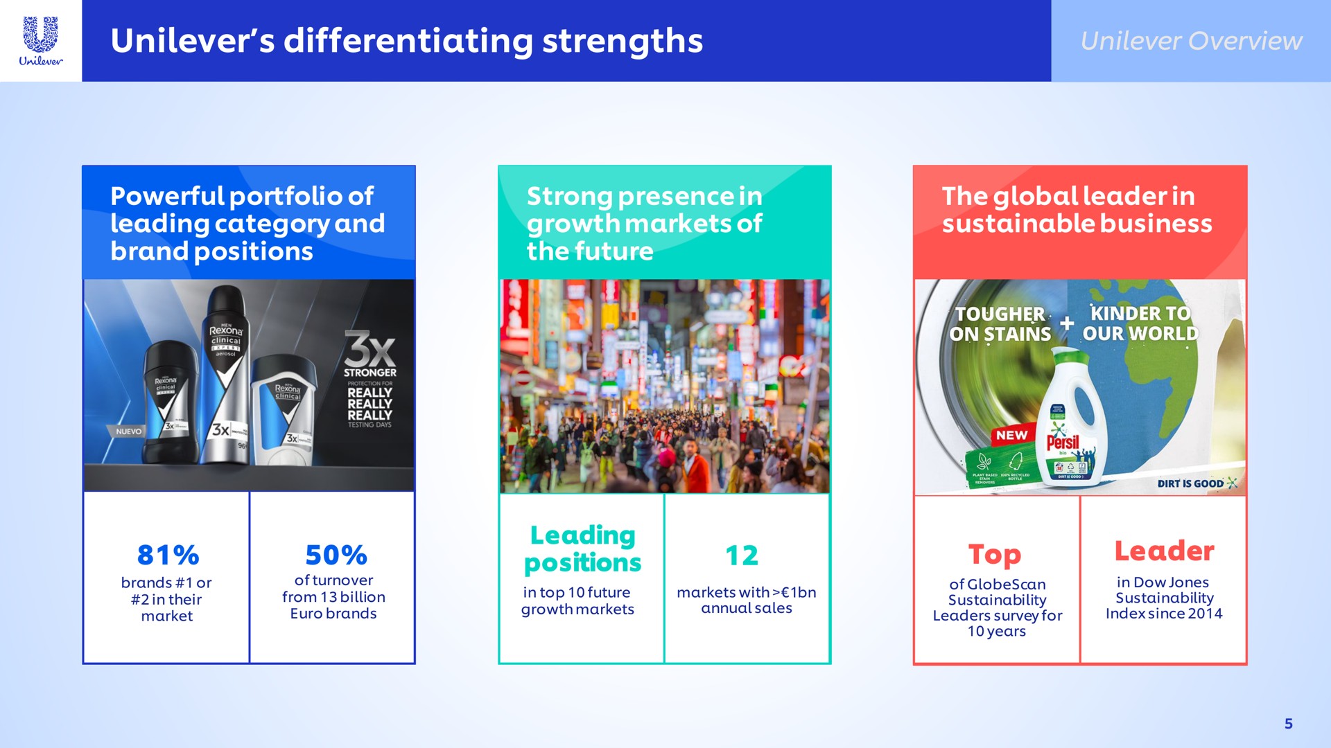 differentiating strengths powerful portfolio of leading category and brand positions the are leader | Unilever