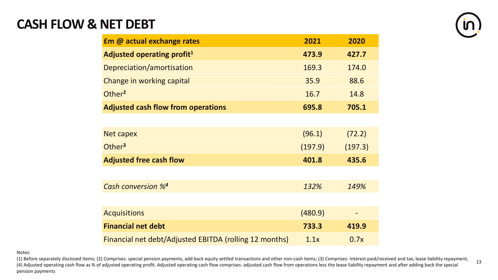 cash flow net debt in | Intertek