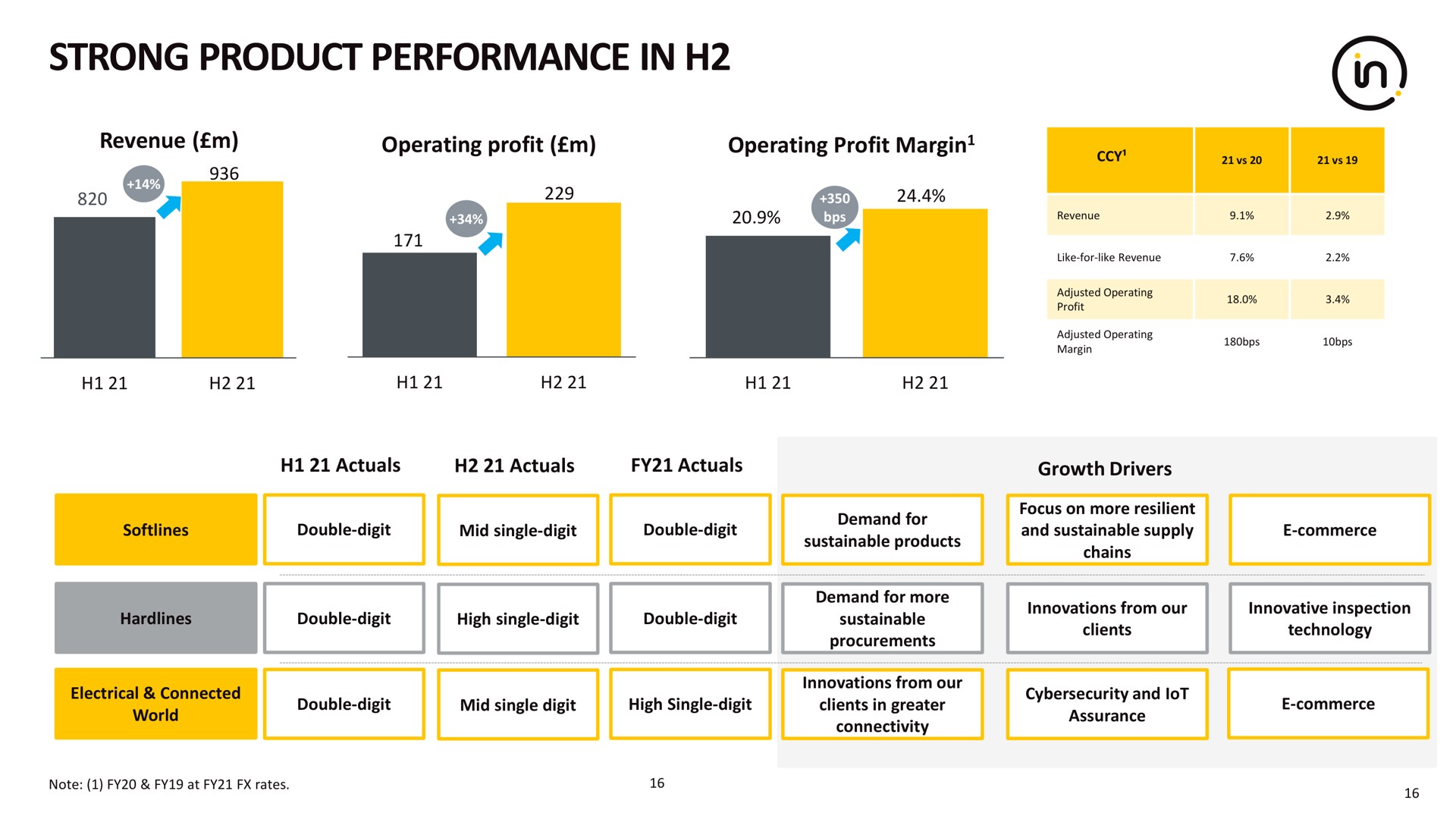 strong product performance in a | Intertek