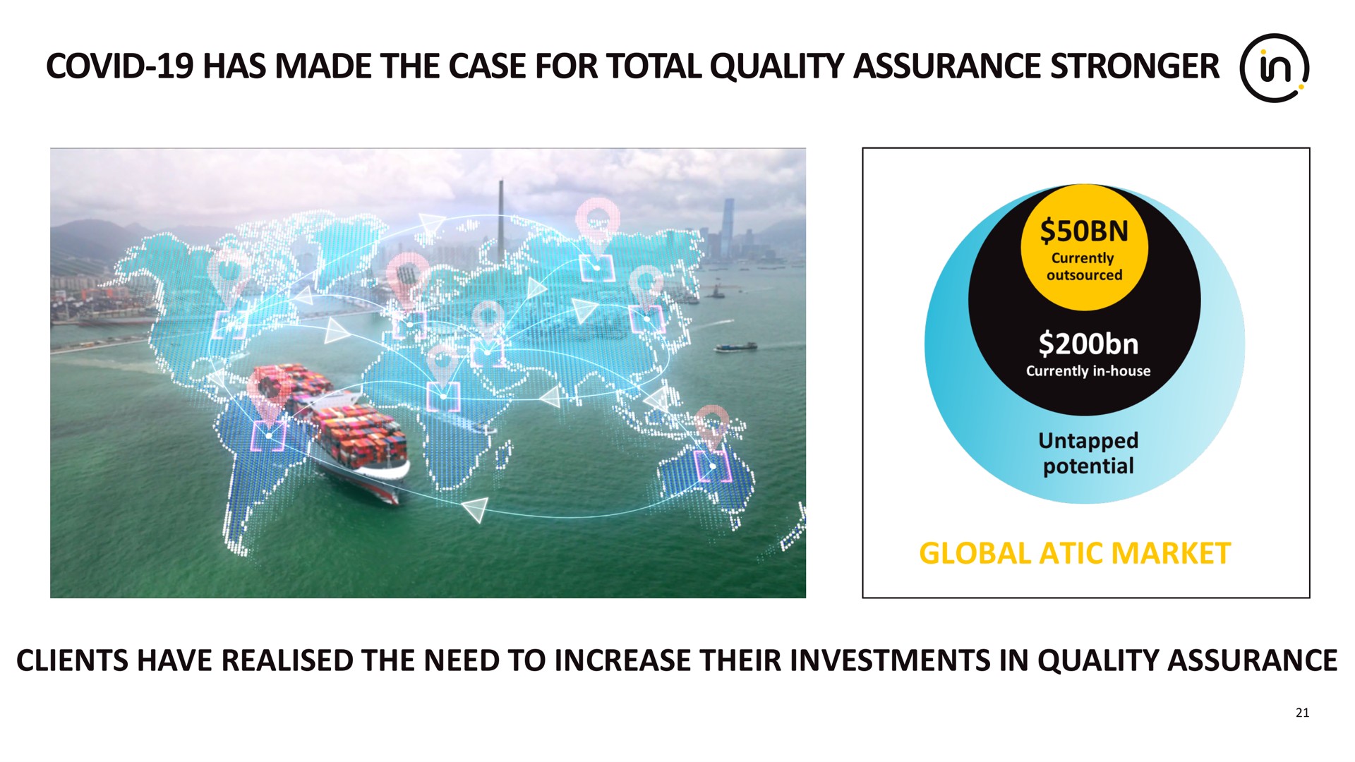 covid has made the case for total quality assurance clients have the need to increase their investments in quality assurance global market | Intertek