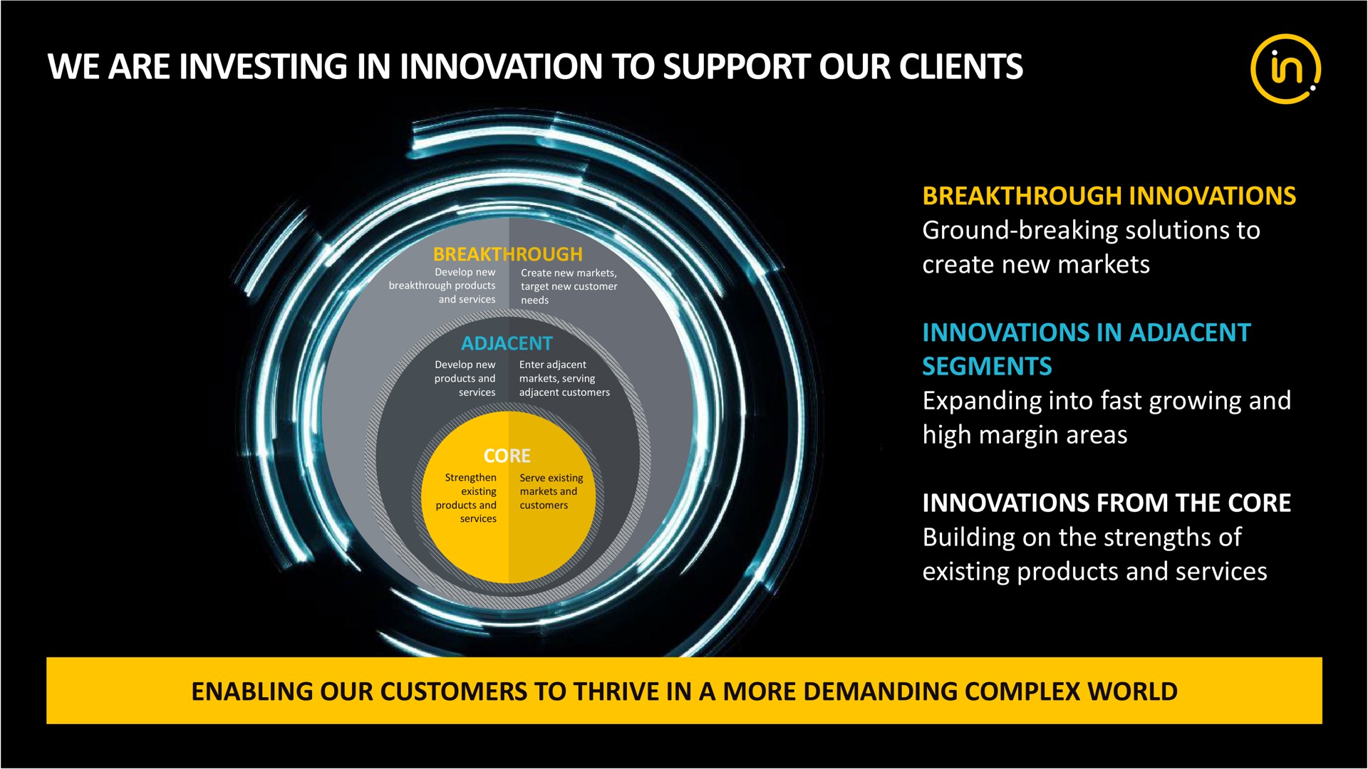 we are investing in innovation to support our clients | Intertek
