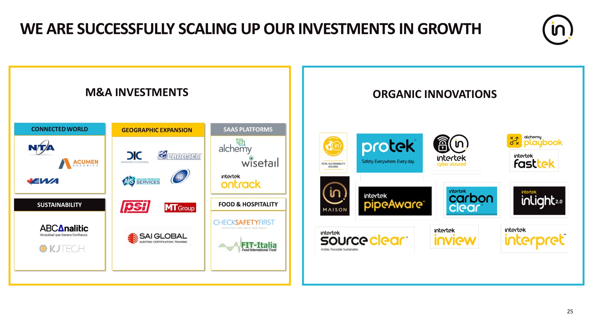we are successfully scaling up our investments in growth | Intertek