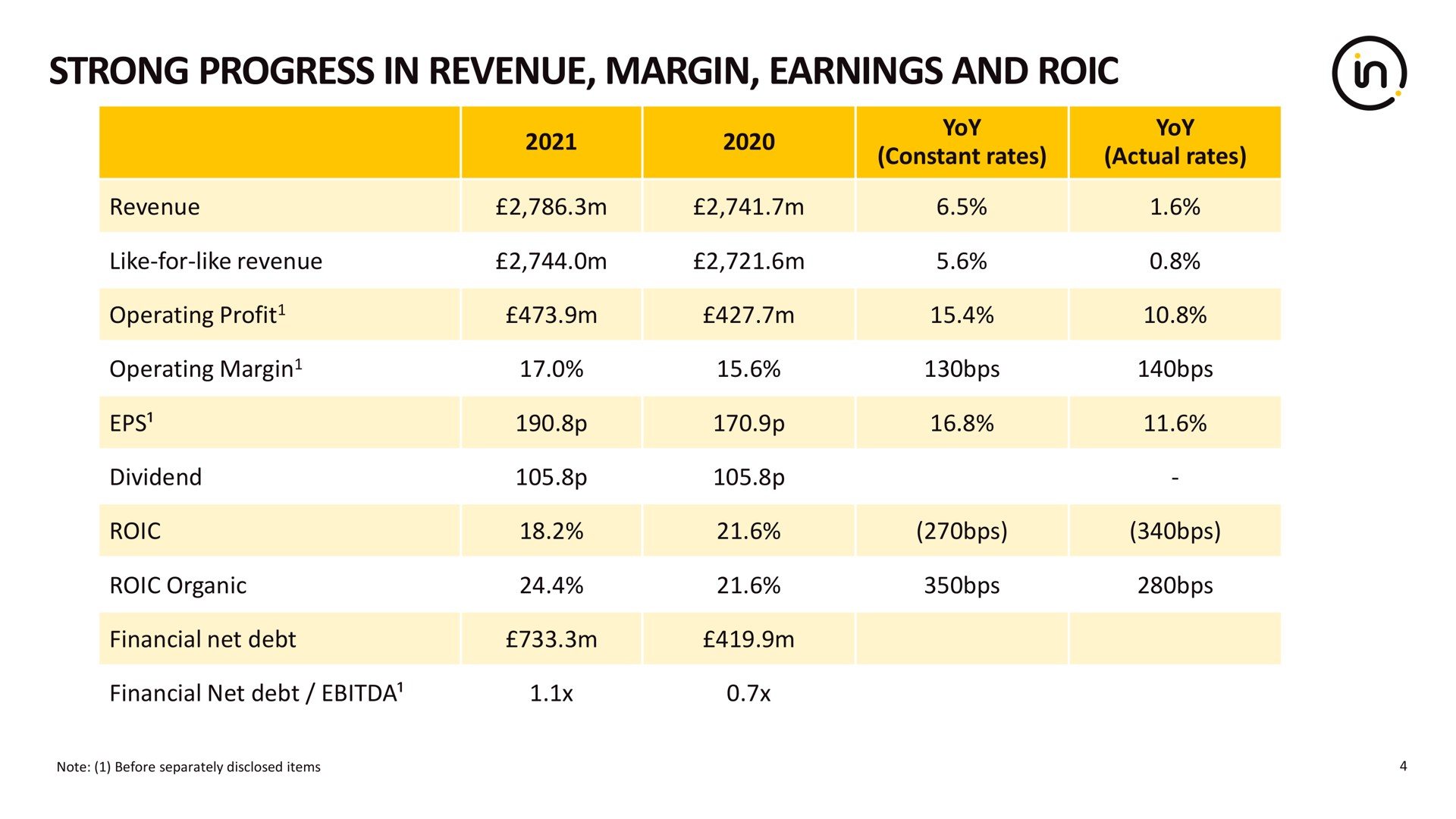 strong progress in revenue margin earnings and | Intertek