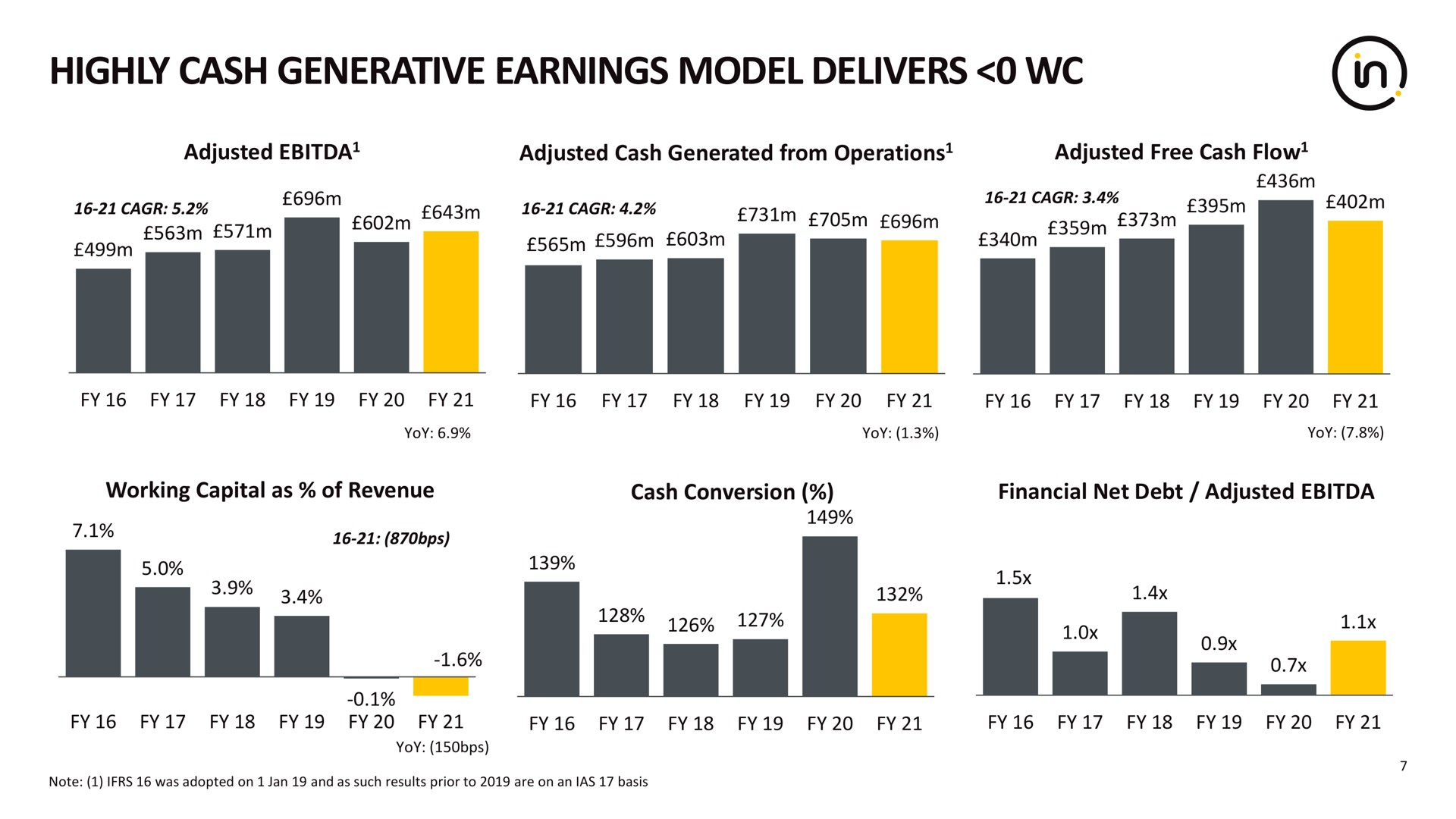 highly cash generative earnings model delivers a | Intertek