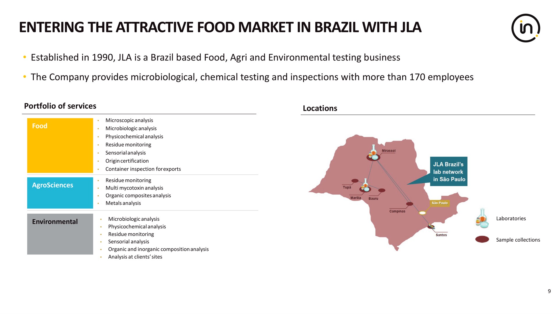 entering the attractive food market in brazil with | Intertek