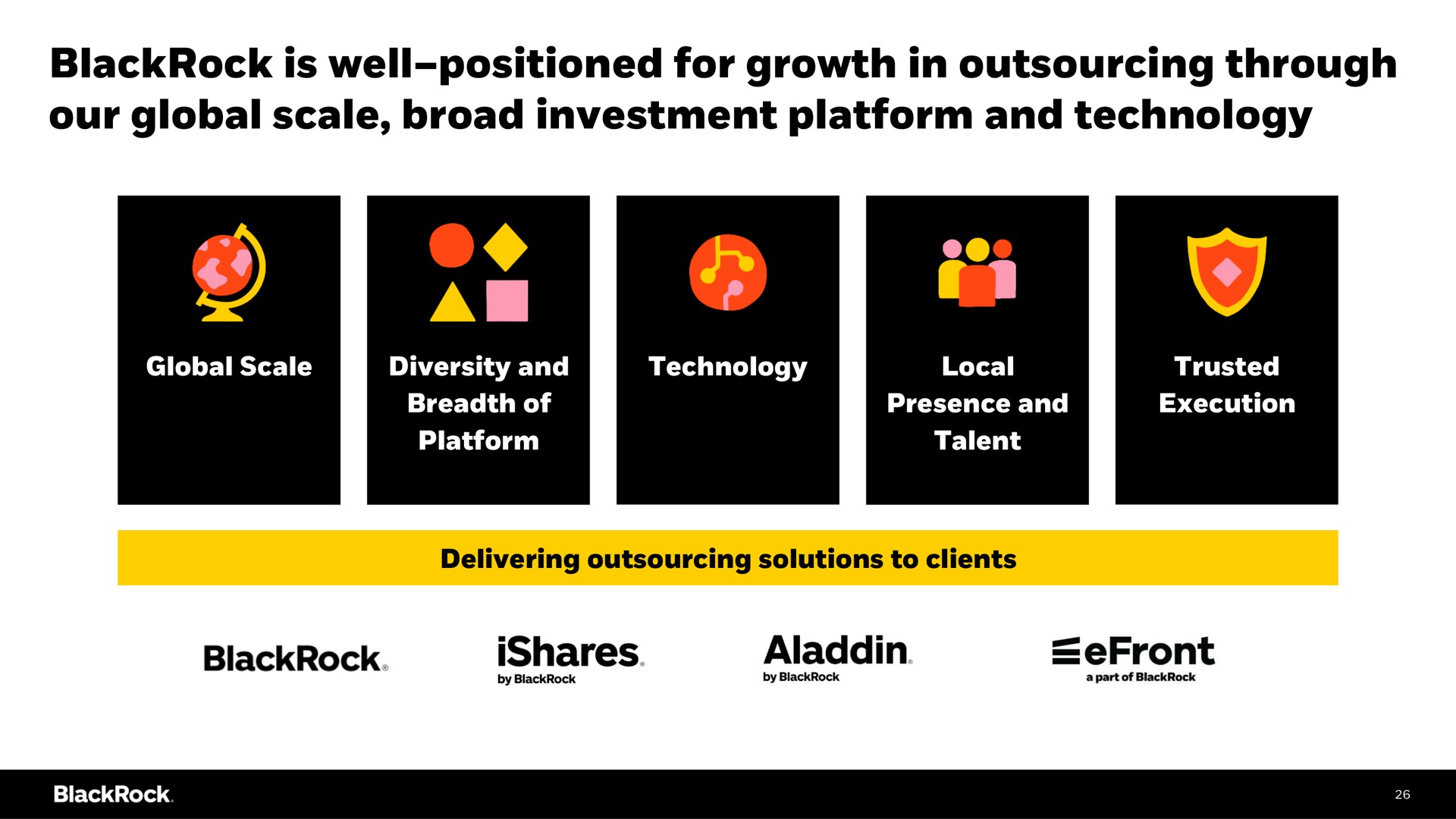 is well positioned for growth in through our global scale broad investment platform and technology well positioned i | BlackRock
