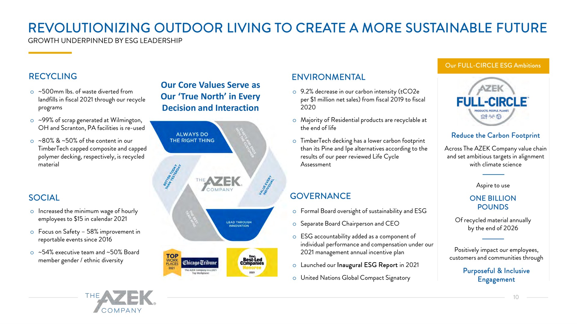 revolutionizing outdoor living to create a more sustainable future our core values serve as our true north in every decision and interaction full circle | Azek