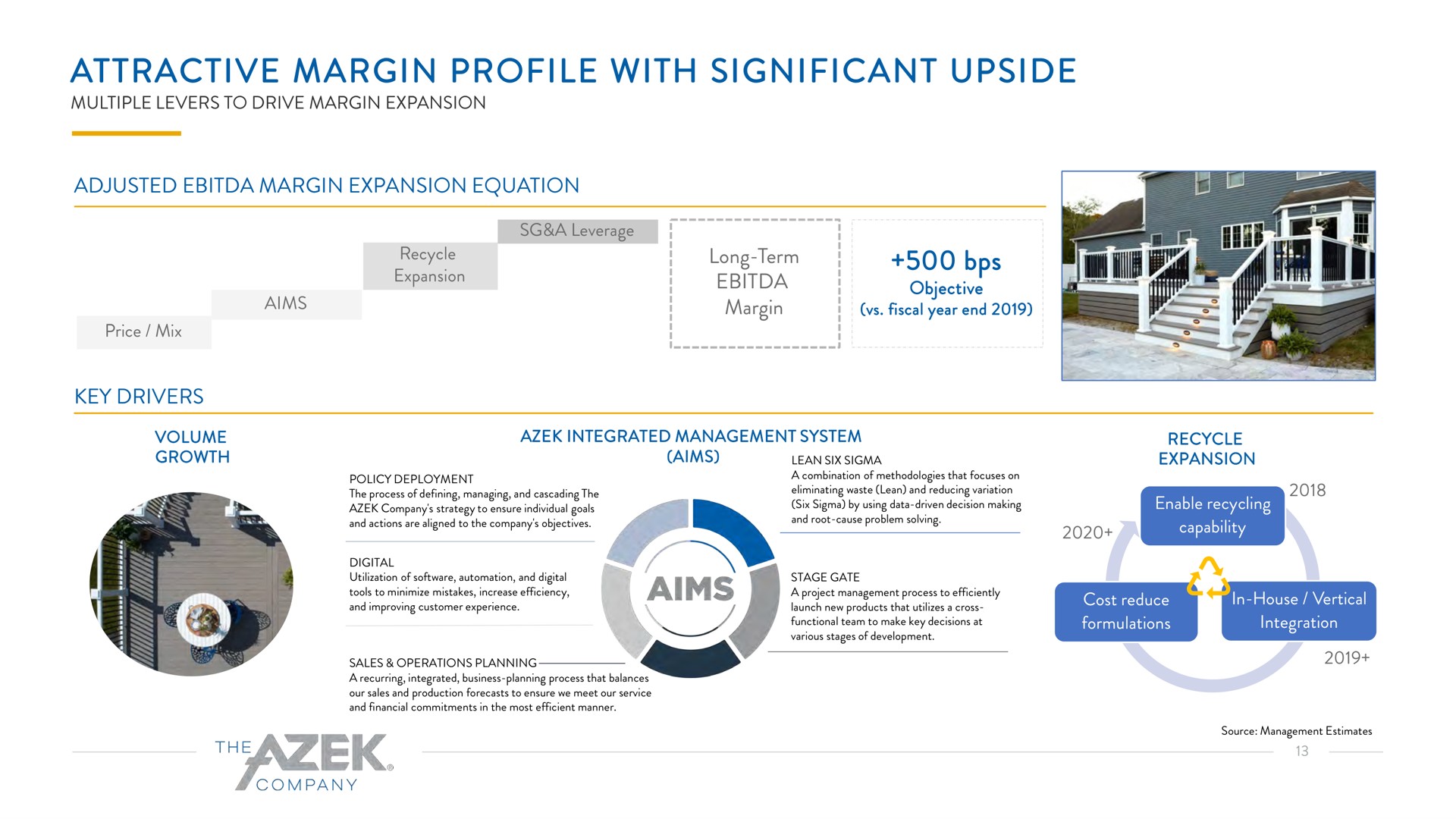 attractive margin profile with significant upside once | Azek