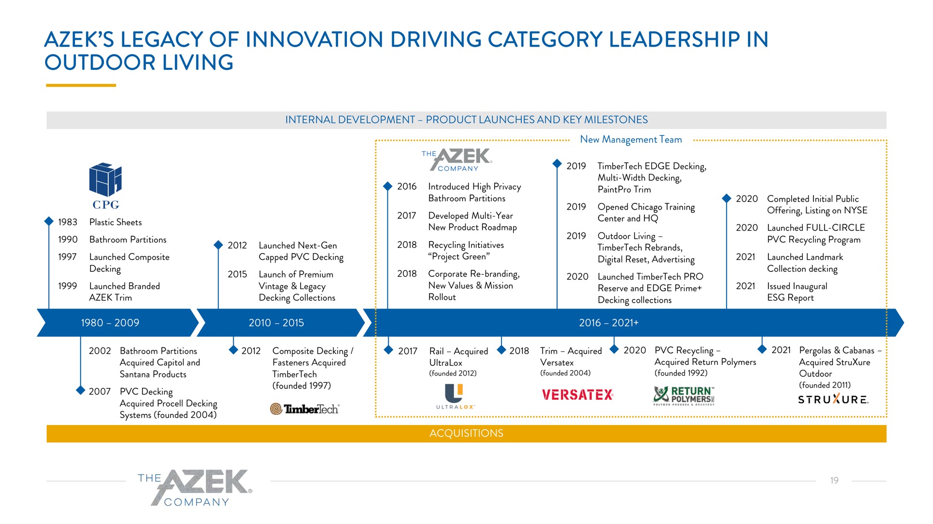 legacy of innovation driving category leadership in outdoor living return | Azek
