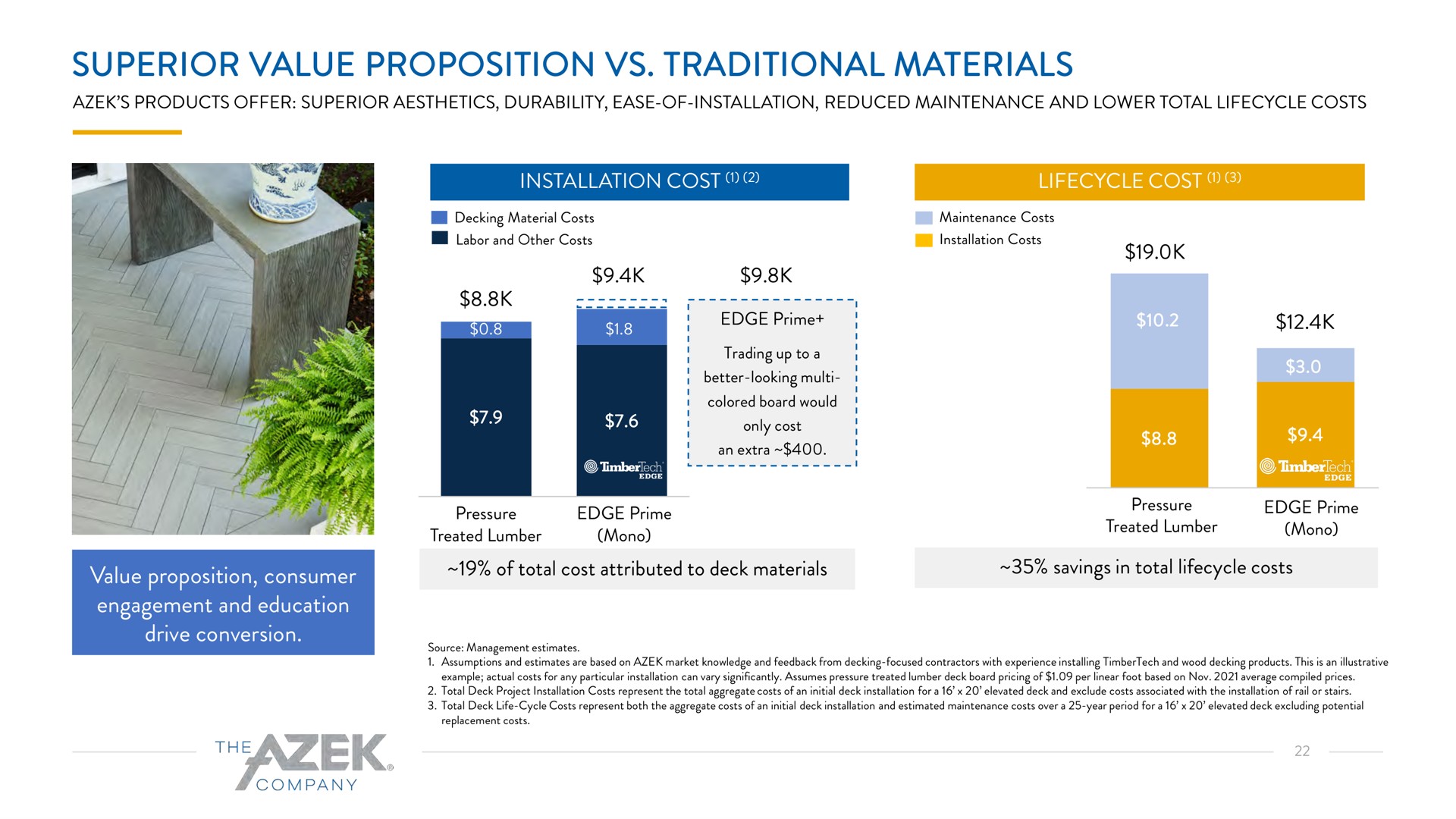 superior value proposition traditional materials value proposition consumer engagement and education drive conversion installation cost cost i | Azek