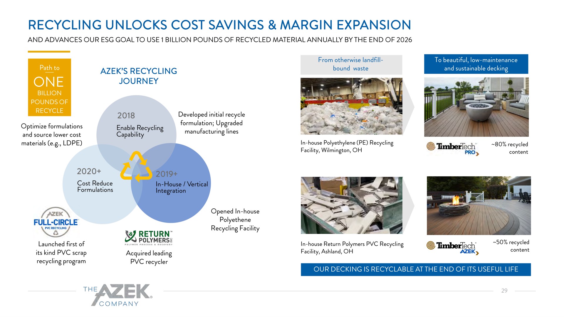 recycling unlocks cost savings margin expansion one timbers | Azek
