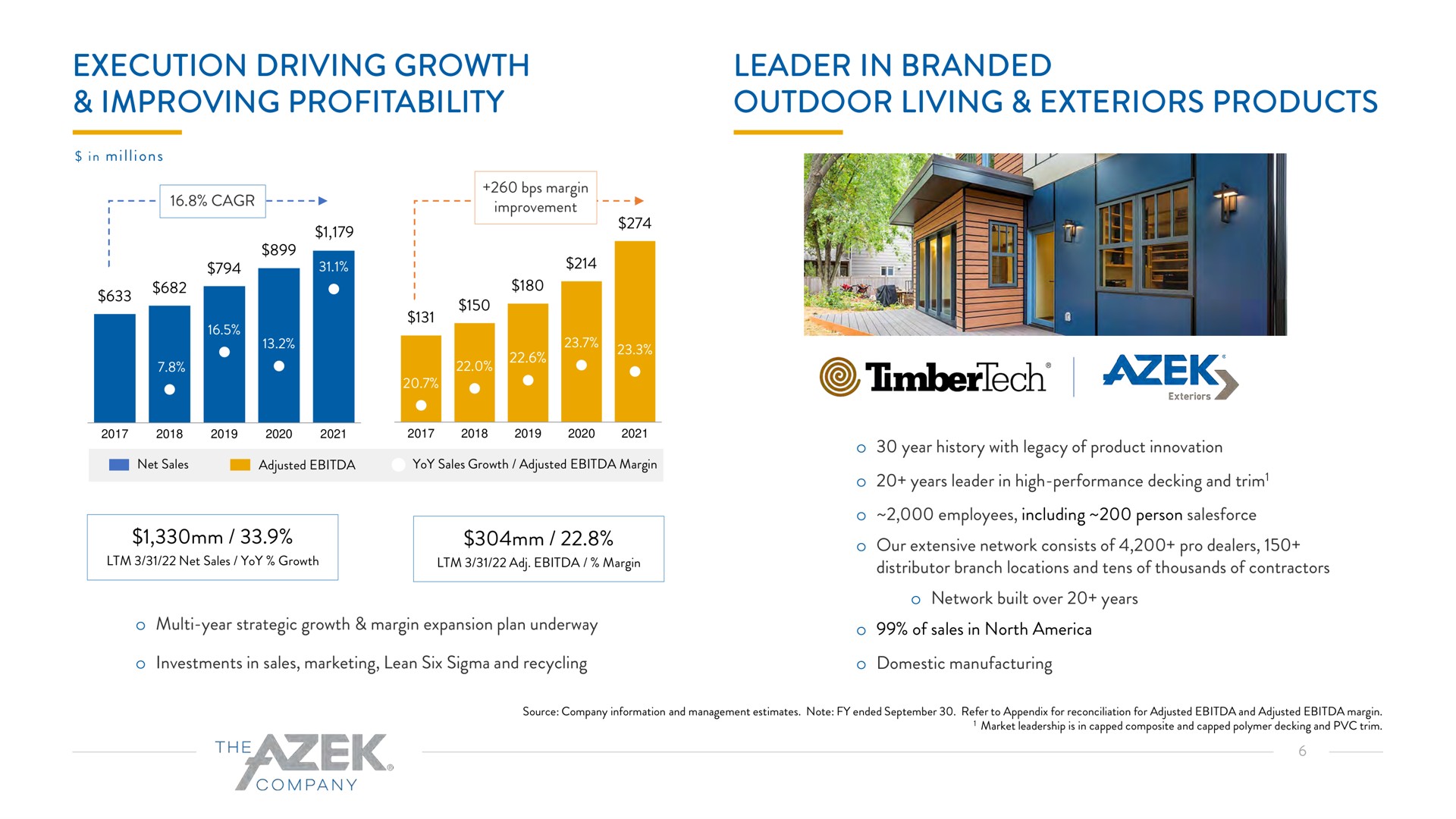 execution driving growth improving profitability leader in branded outdoor living exteriors products once | Azek