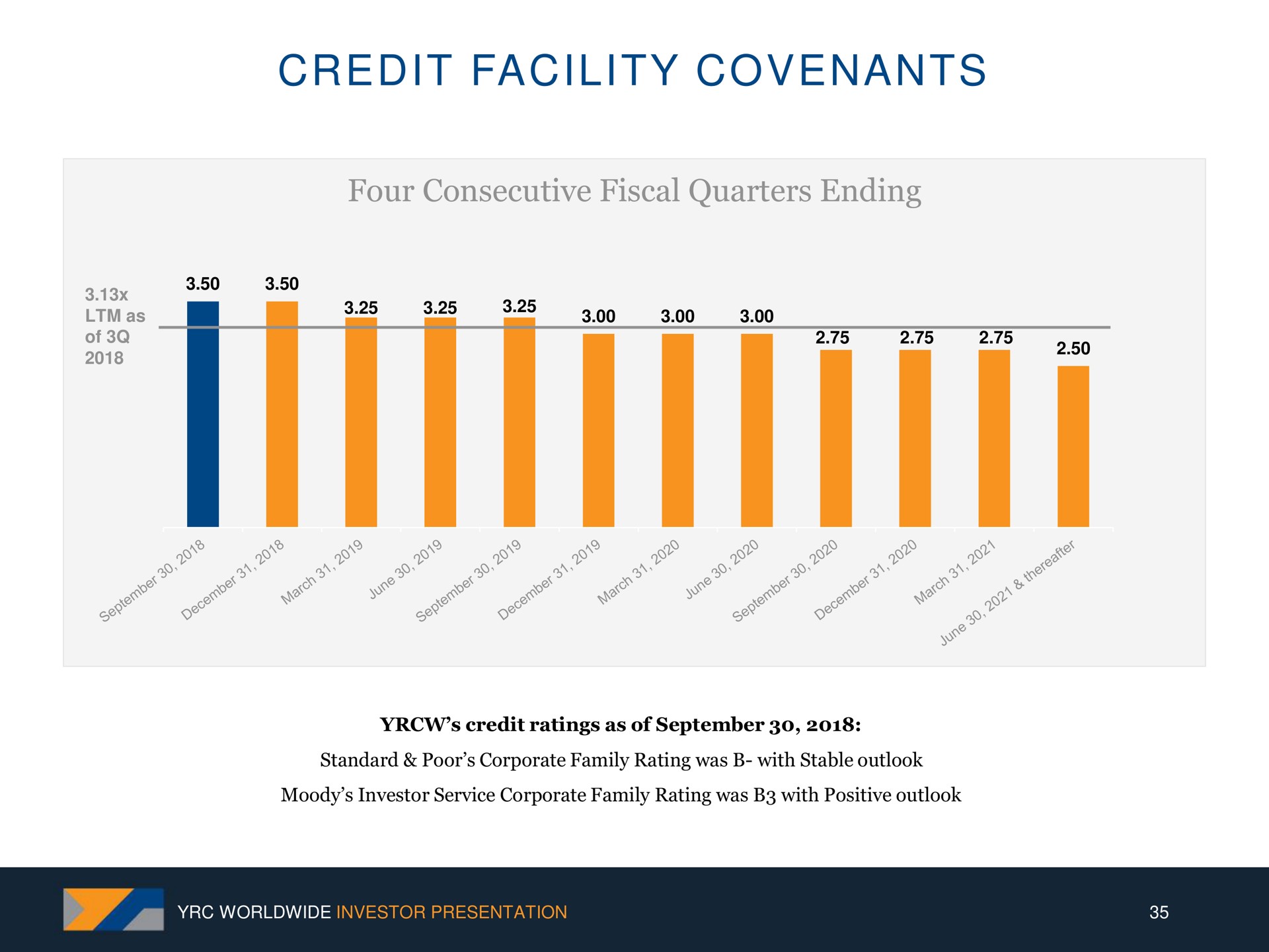 credit facility covenants | Yellow Corporation