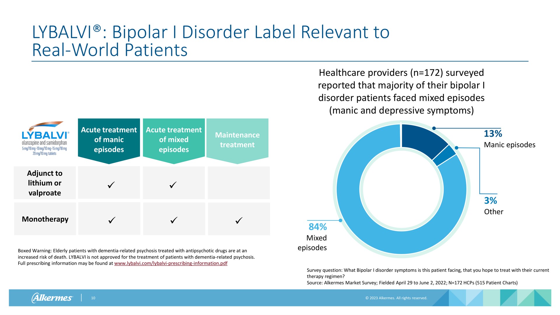 bipolar i disorder label relevant to real world patients | Alkermes