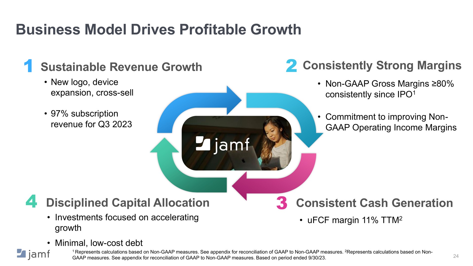 business model drives profitable growth | Jamf