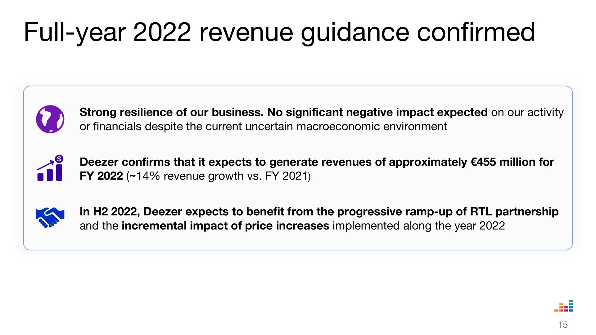 full year revenue guidance confirmed | Deezer