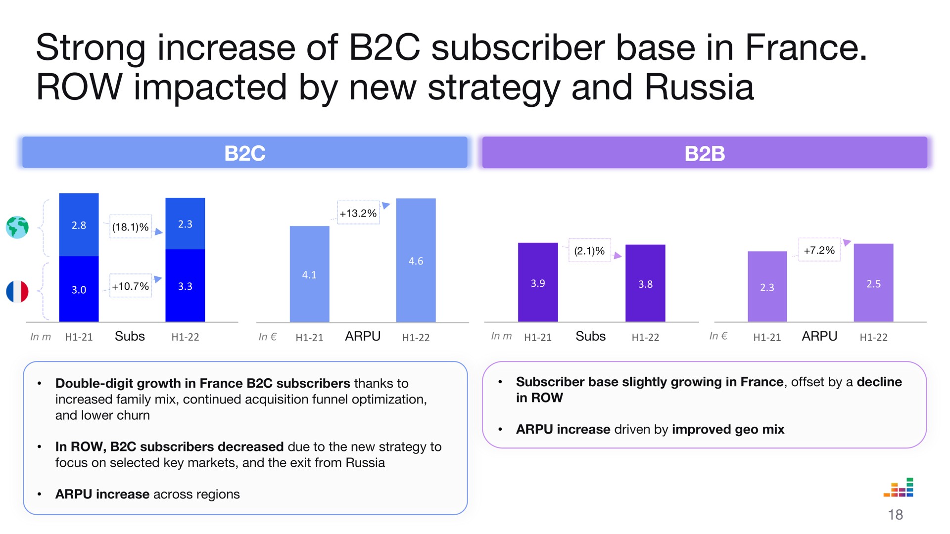 strong increase of subscriber base in row impacted by new strategy and russia | Deezer